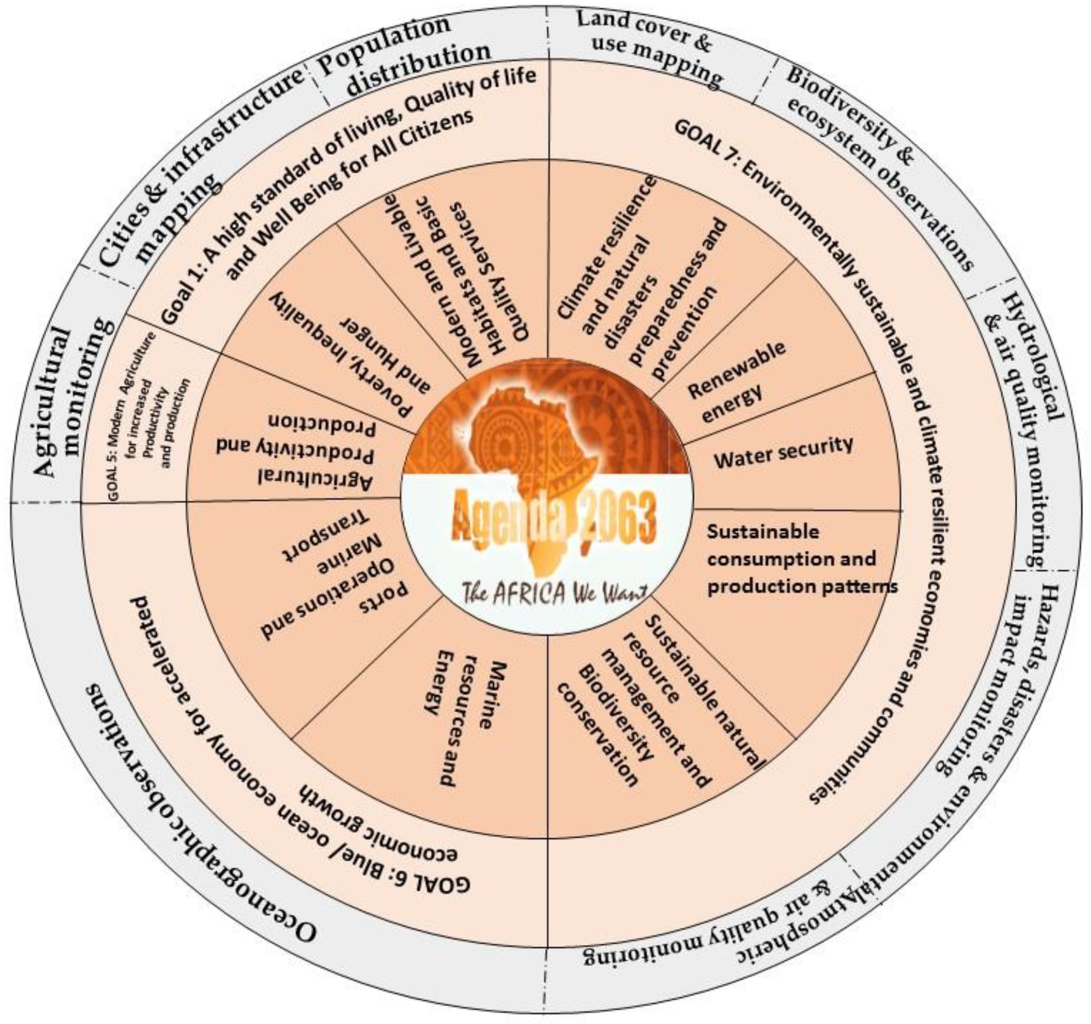 Ijgi 08 00292 g001 Ijgi 08 00292 g001