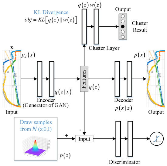 Automatic Discovery of Railway Train Driving Modes Using