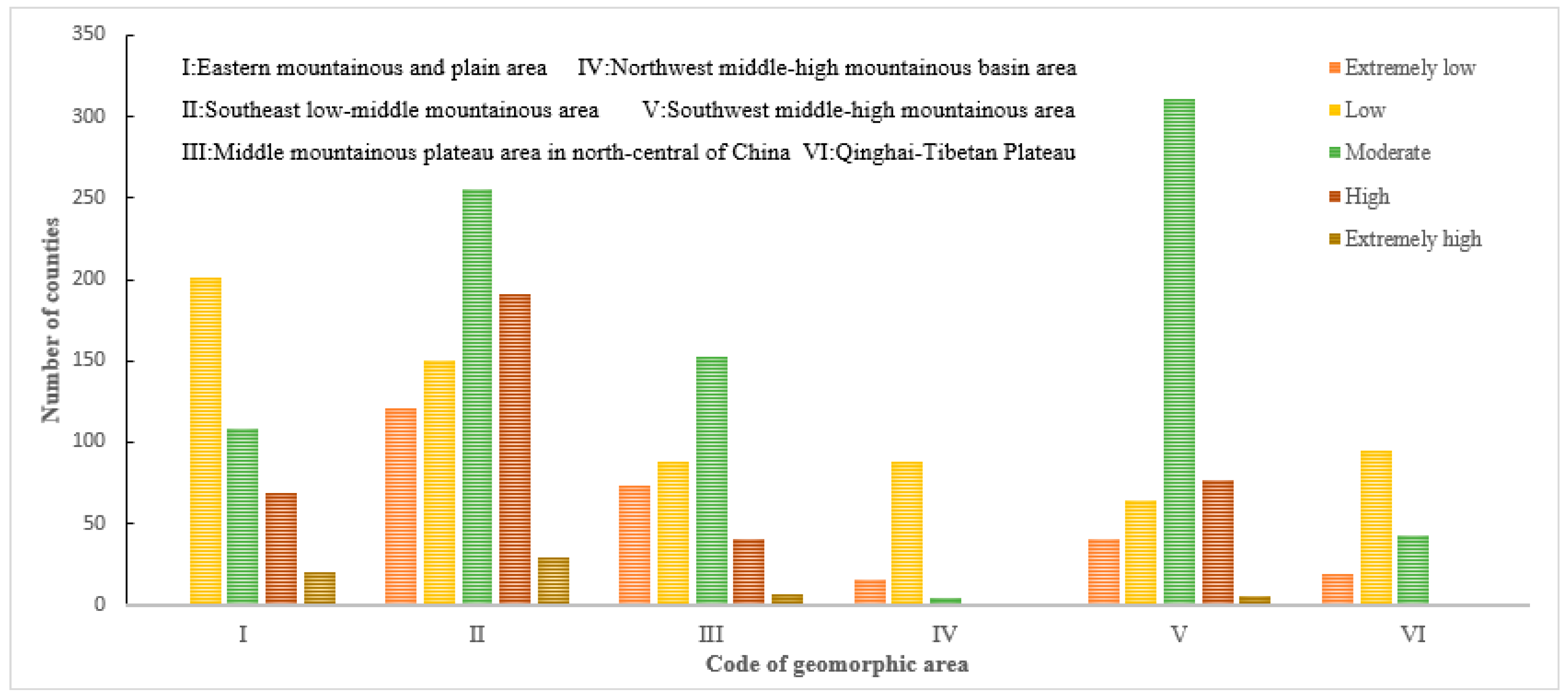 Ijgi 08 00297 g008 Ijgi 08 00297 g008