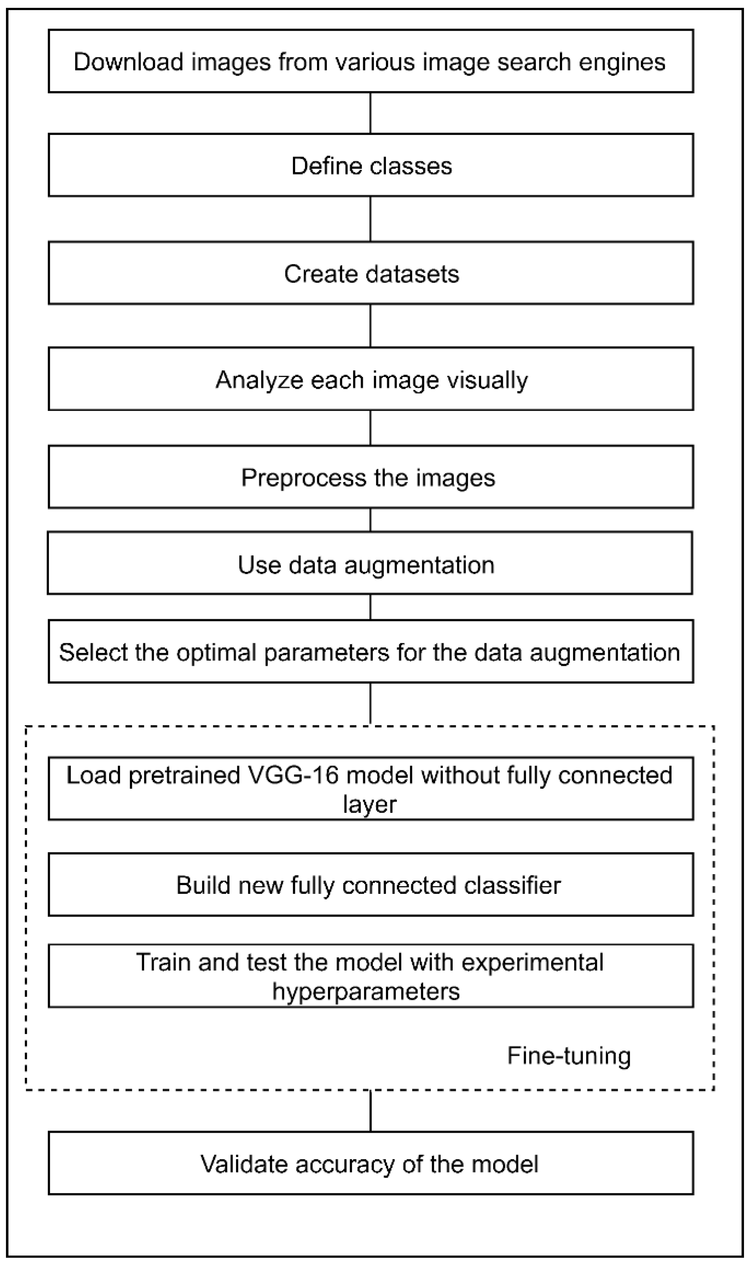 Ijgi 08 00300 g001 Ijgi 08 00300 g001