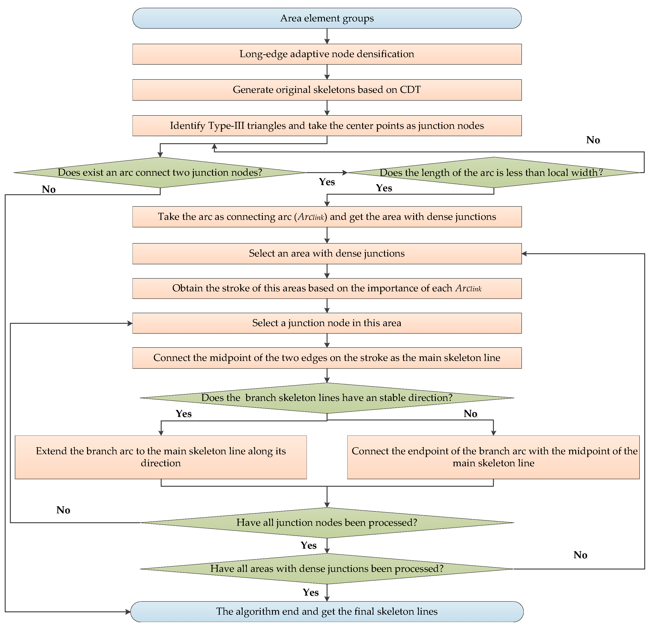 Ijgi 08 00303 g003 Ijgi 08 00303 g003