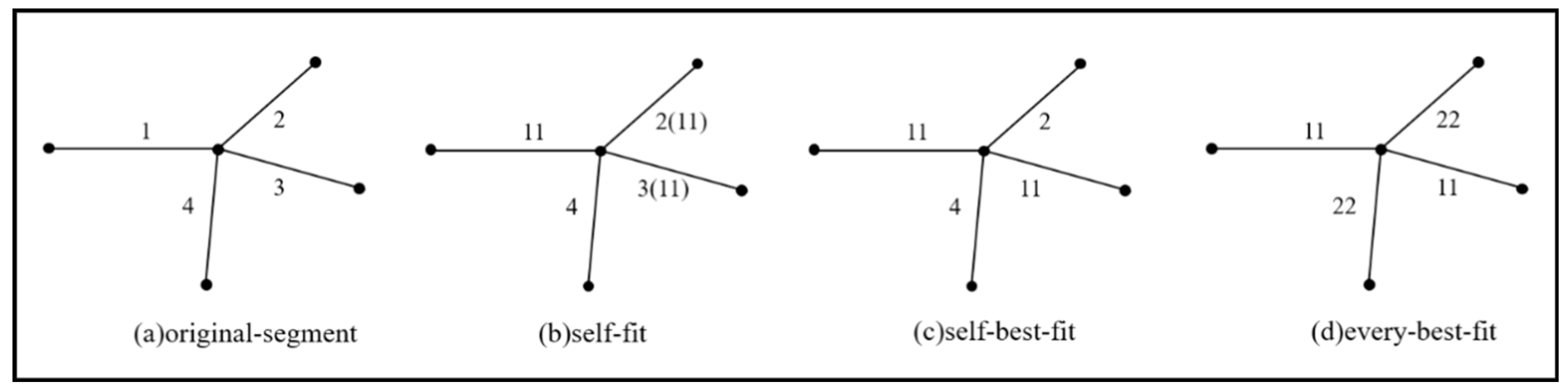 Ijgi 08 00304 g003 Ijgi 08 00304 g003