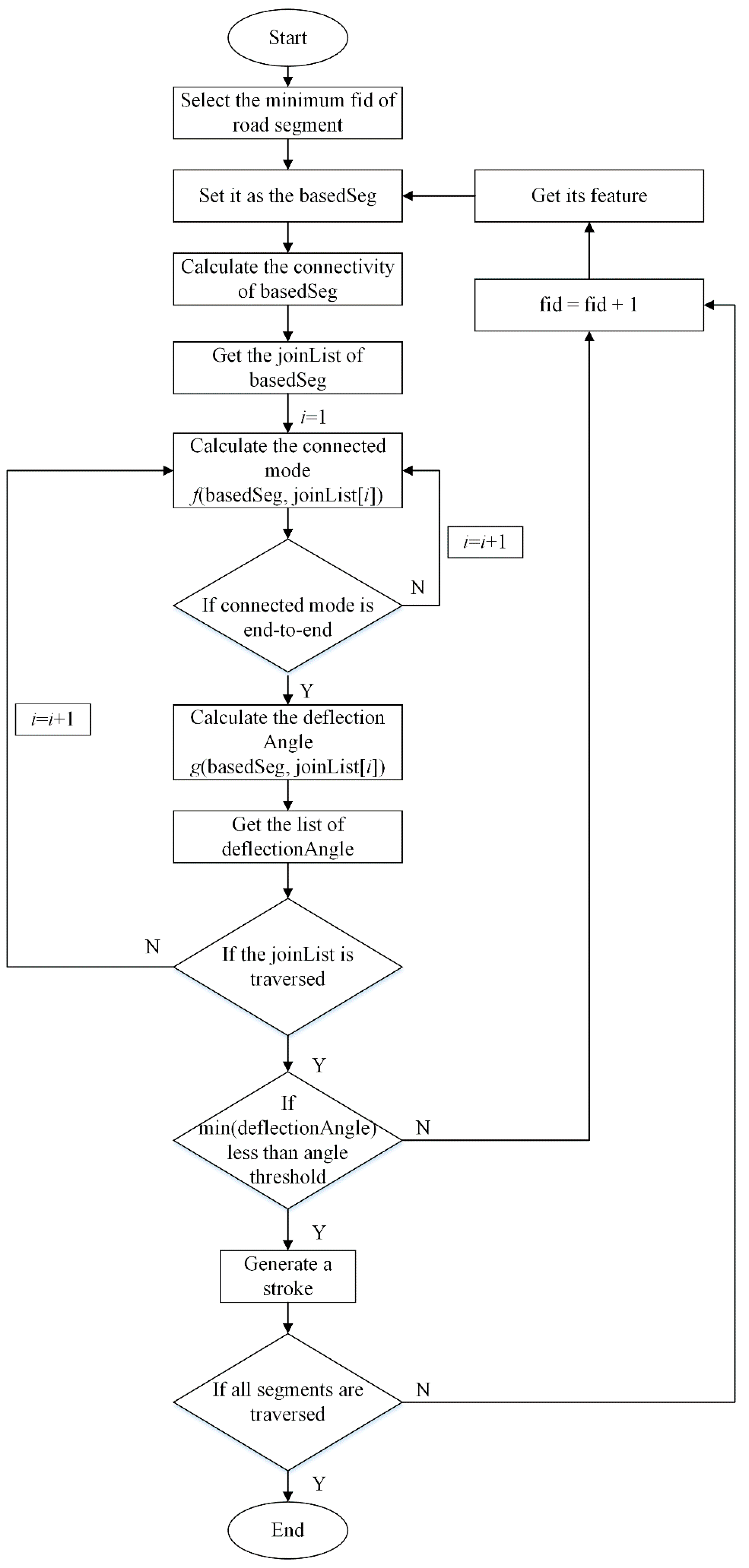 Ijgi 08 00304 g004 Ijgi 08 00304 g004