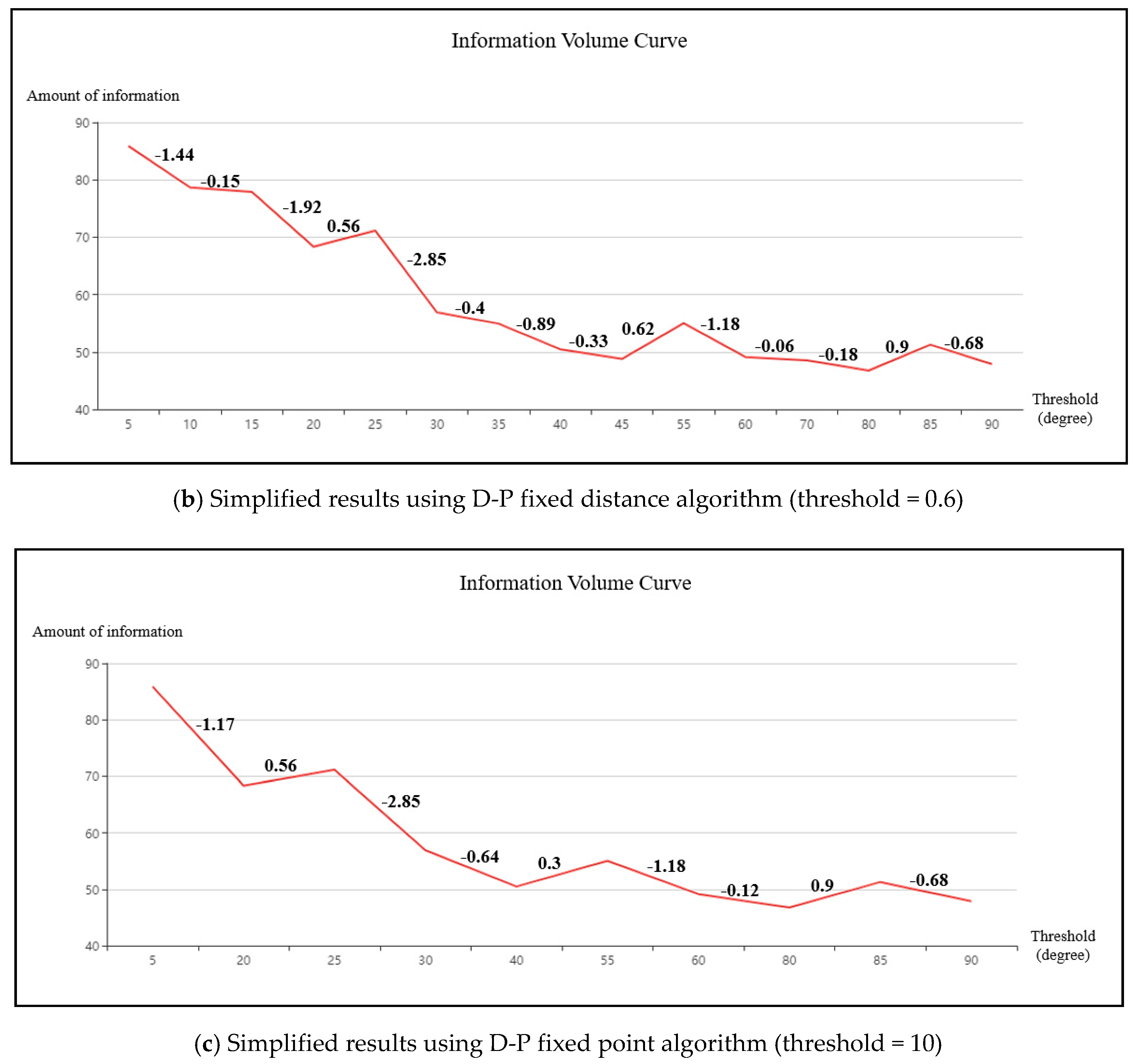 Ijgi 08 00304 g007b Ijgi 08 00304 g007b