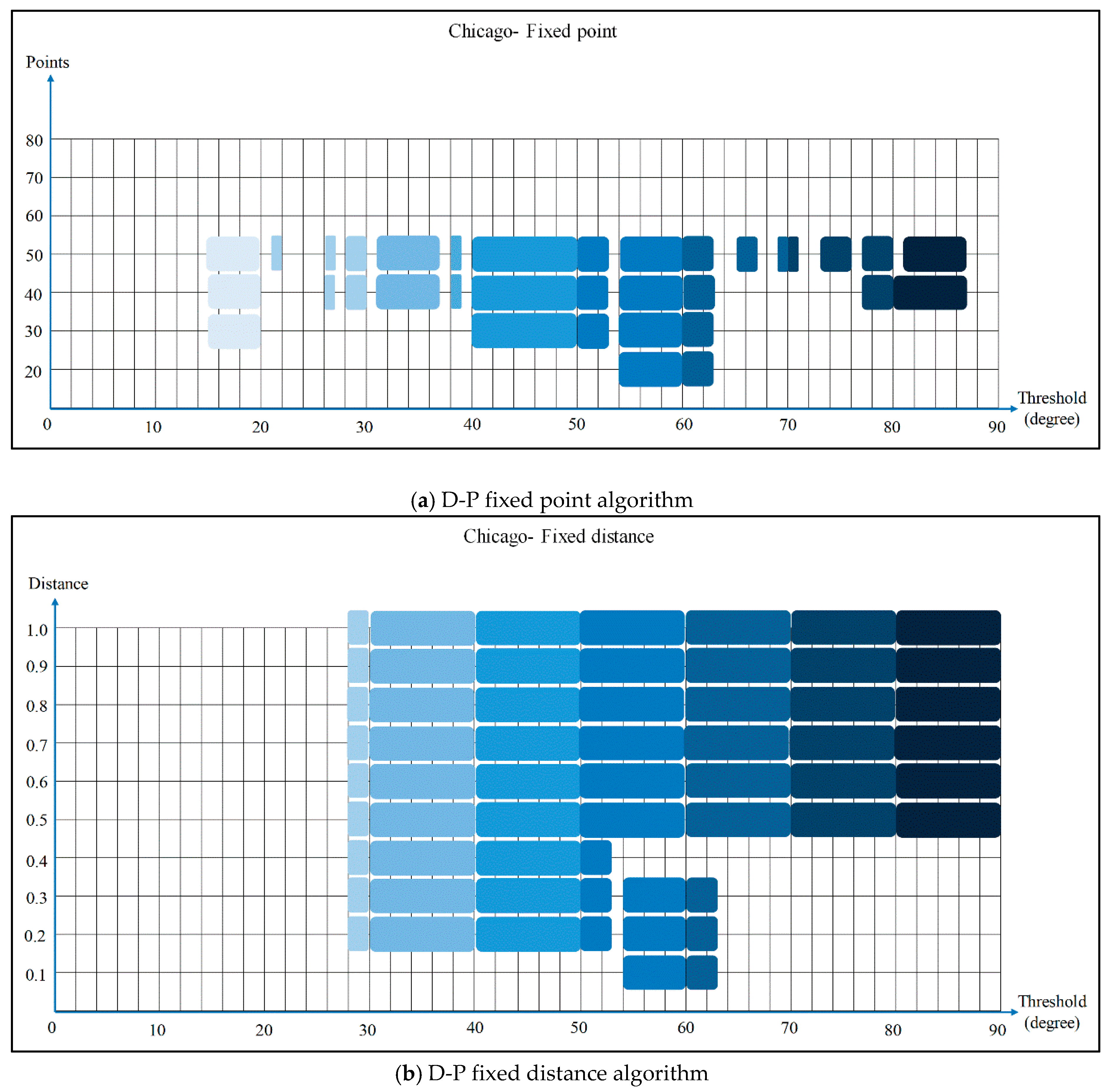 Ijgi 08 00304 g011 Ijgi 08 00304 g011