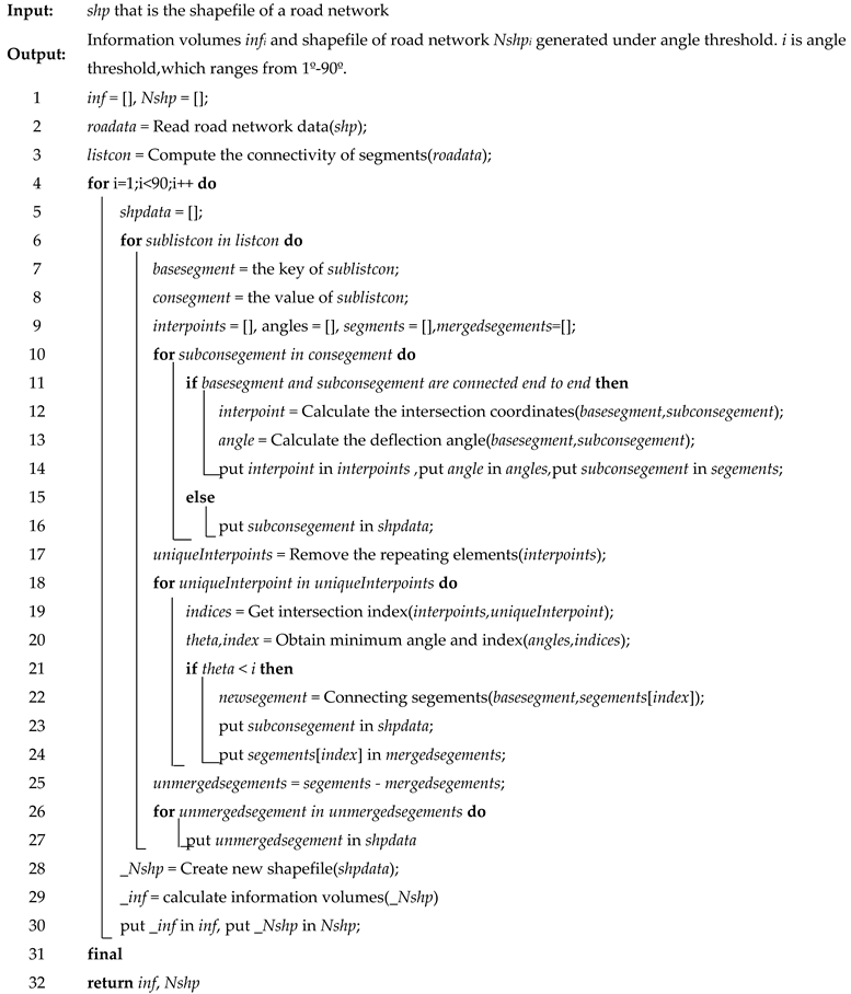Ijgi 08 00304 i001 Ijgi 08 00304 i001