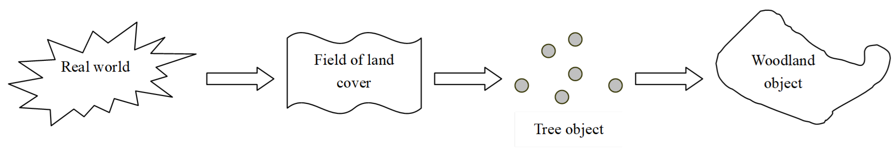 Ijgi 08 00306 g001 Ijgi 08 00306 g001