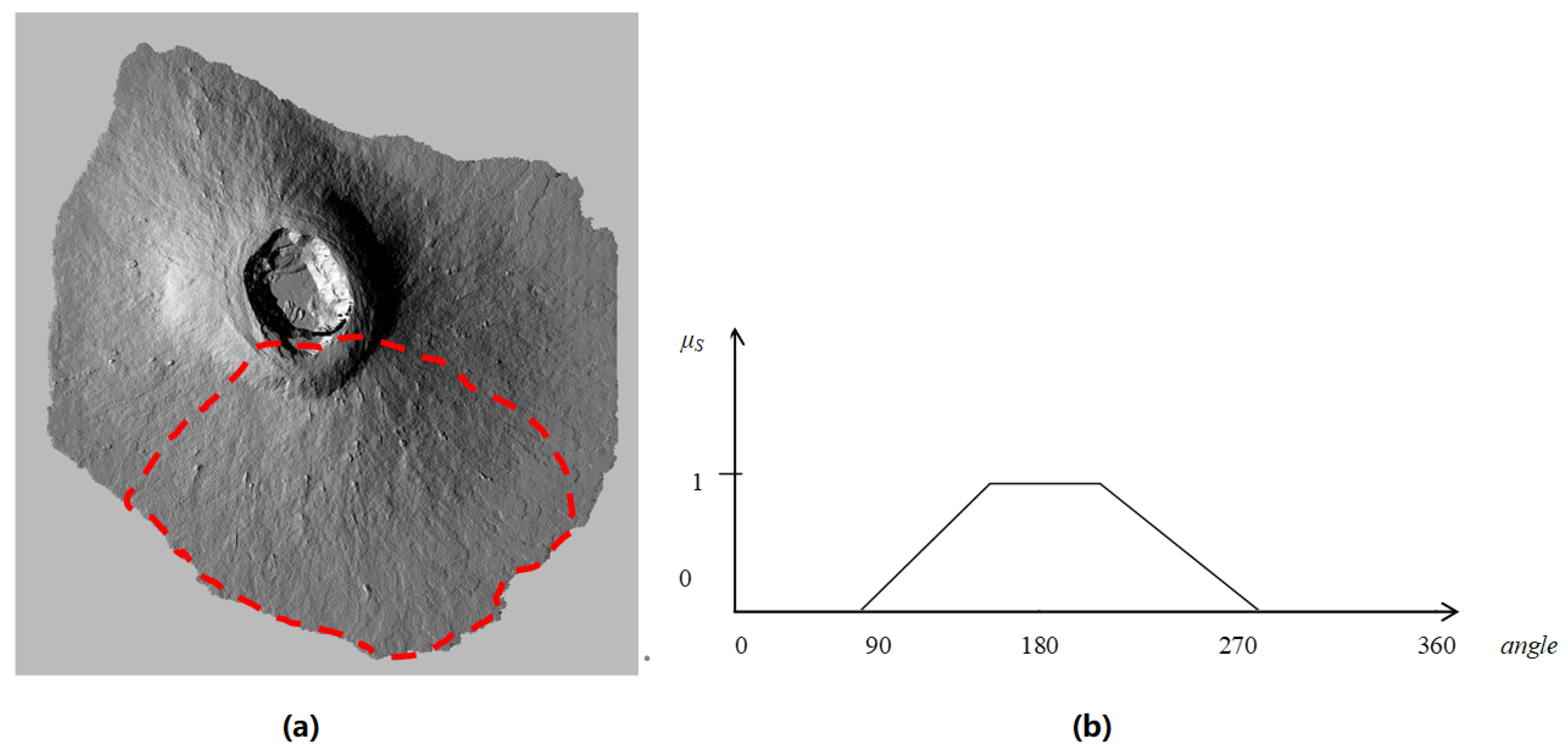 Ijgi 08 00306 g004 Ijgi 08 00306 g004