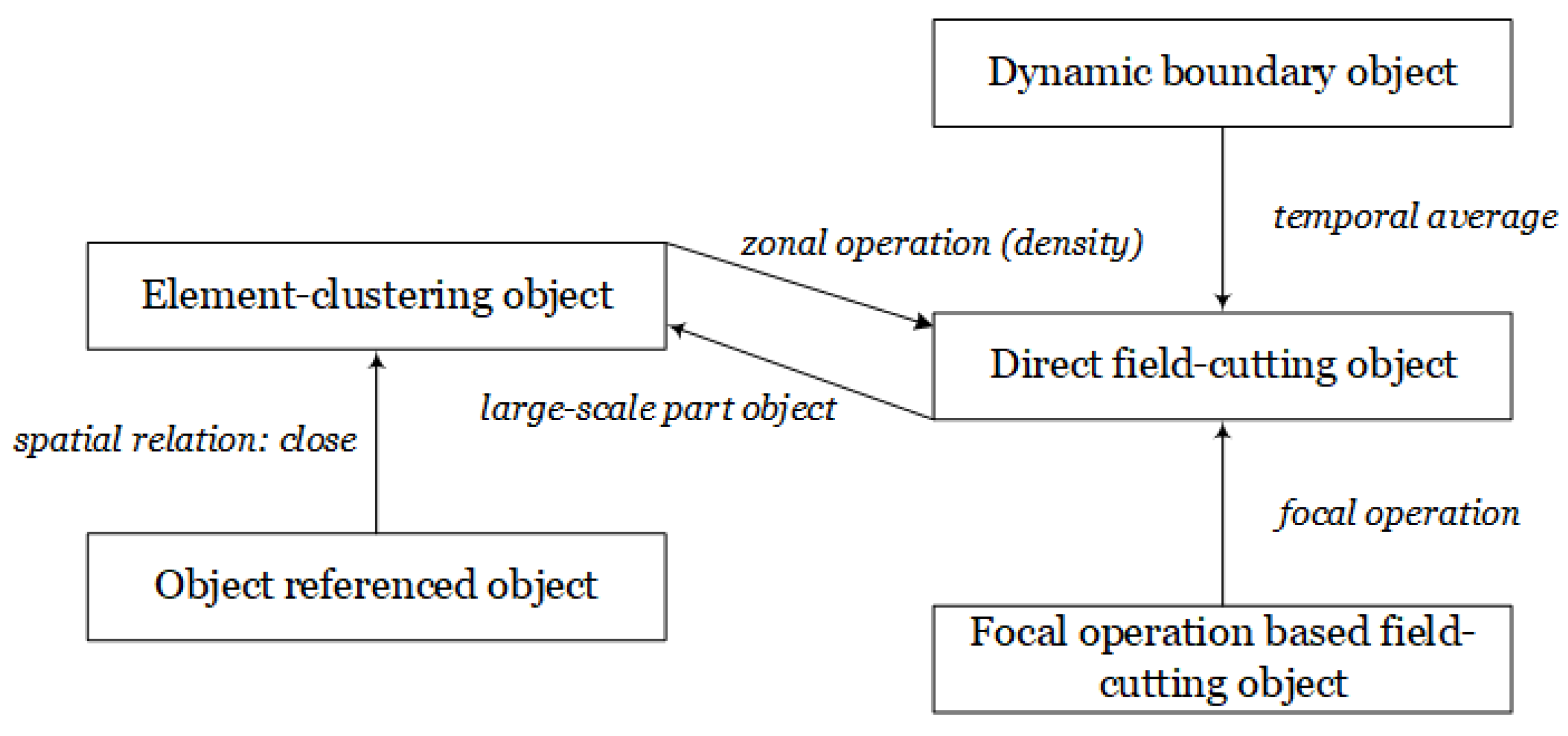 Ijgi 08 00306 g009 Ijgi 08 00306 g009