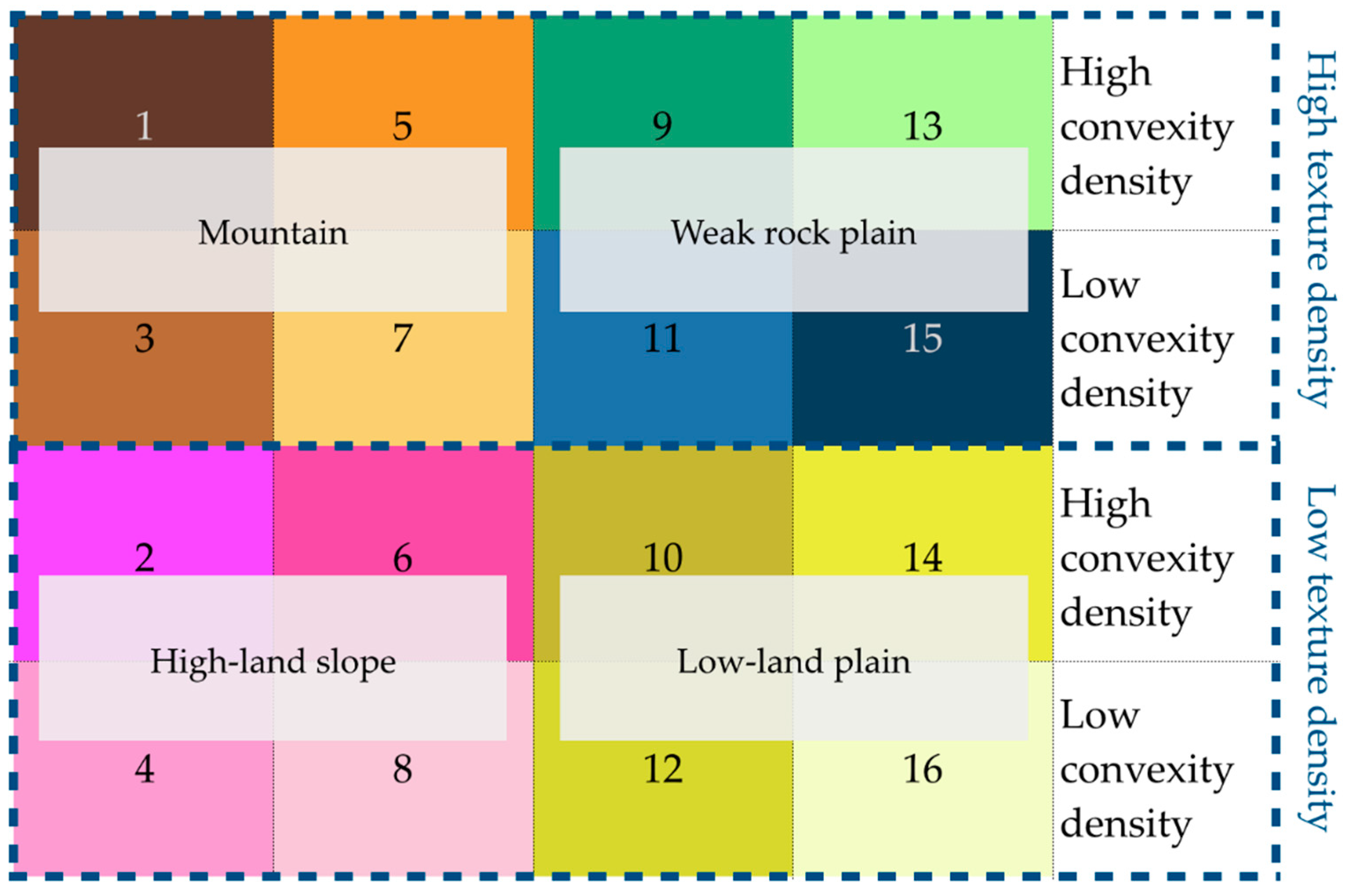 Ijgi 08 00309 g003 550