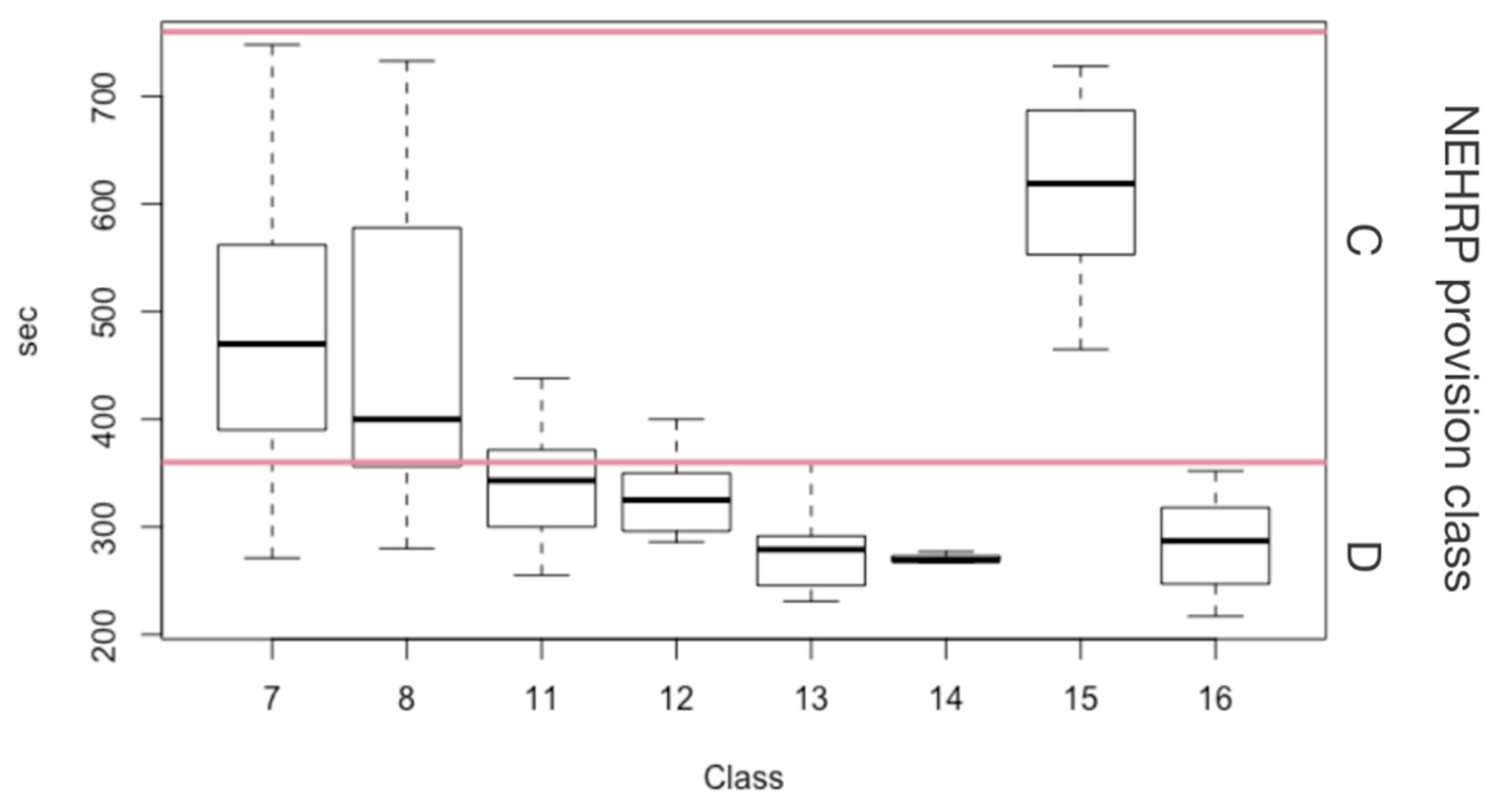 Ijgi 08 00309 g007 550