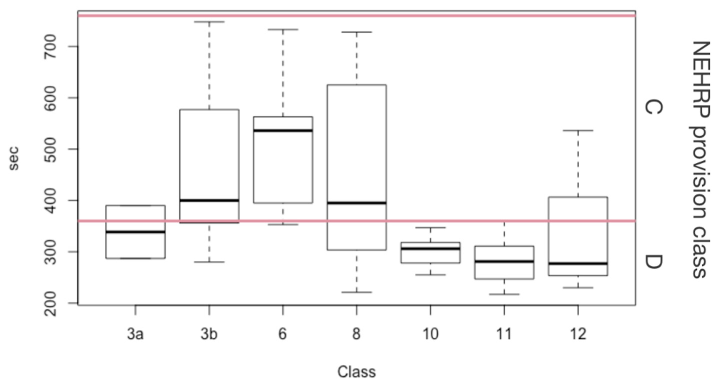Ijgi 08 00309 g008 550