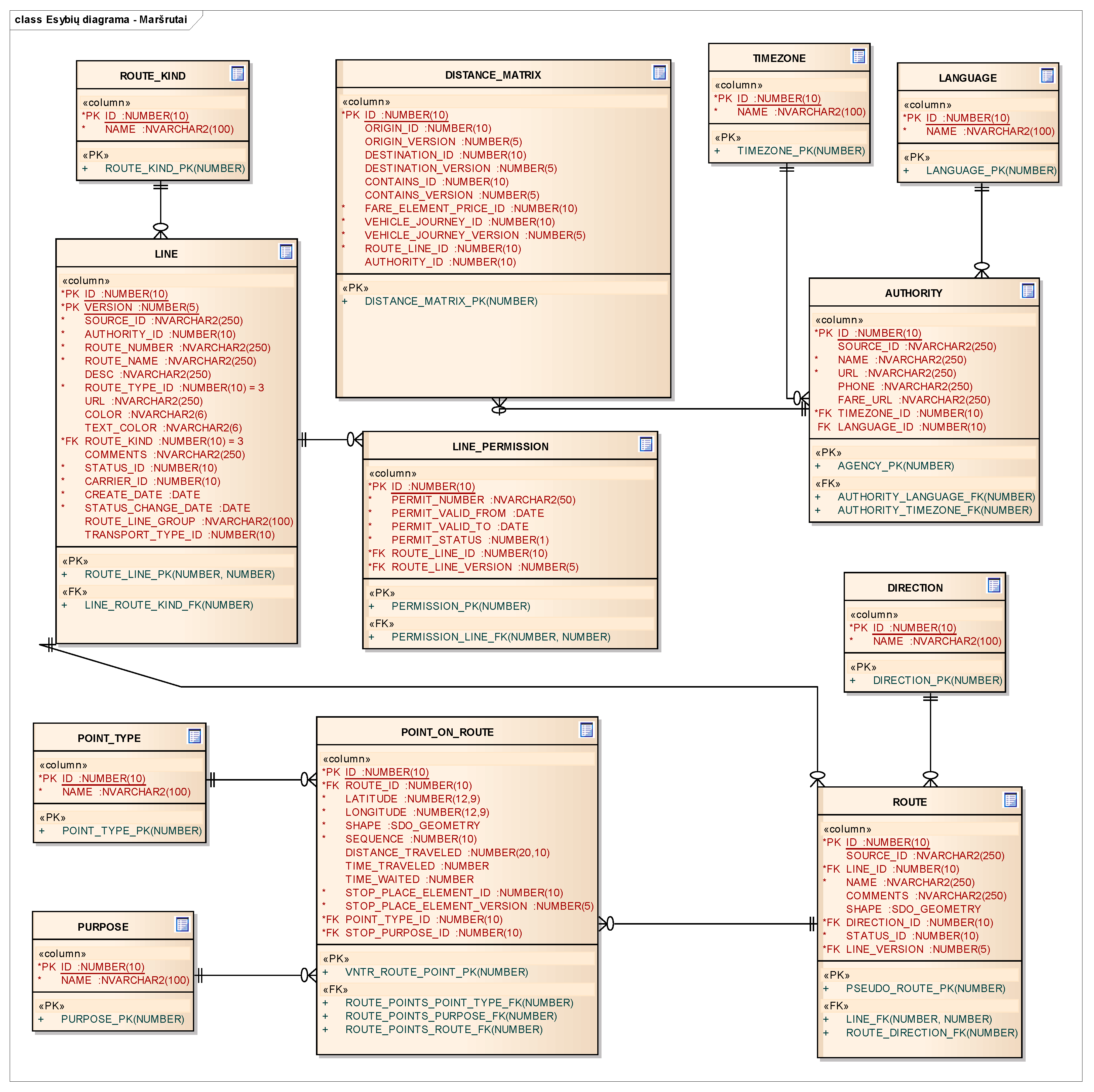 Ijgi Free Full Text Internet Gis Based Multimodal Public Transport Trip Planning Information System For Travelers In Lithuania Html