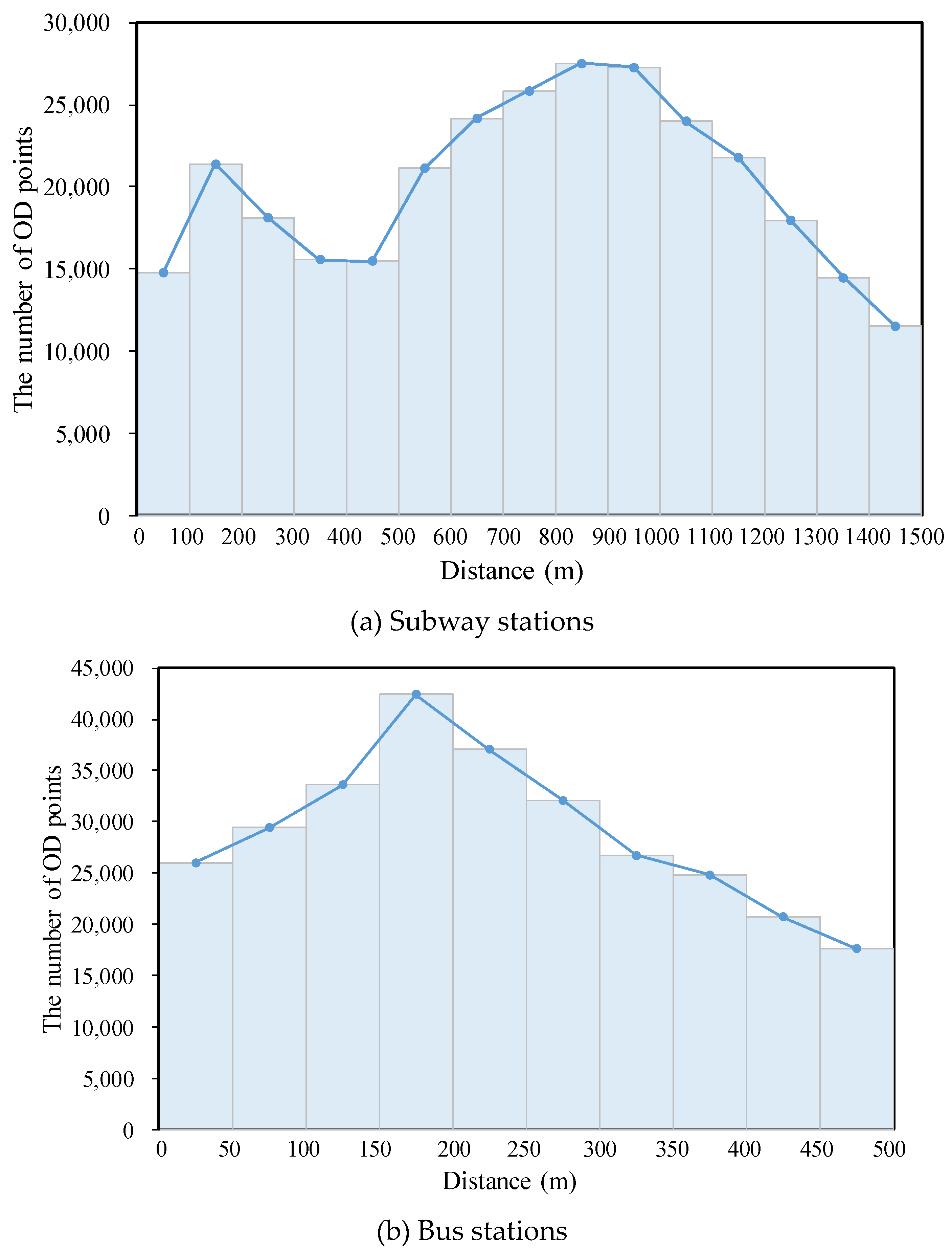 Ijgi 08 00323 g007 550