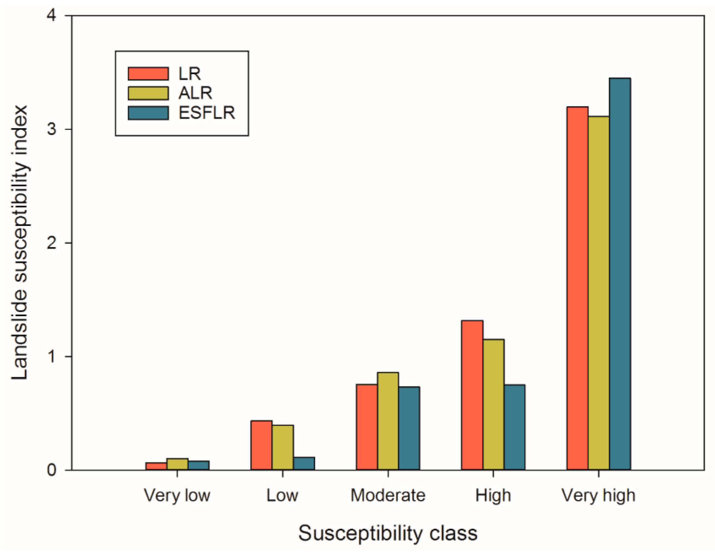 Ijgi 08 00332 g009 Ijgi 08 00332 g009