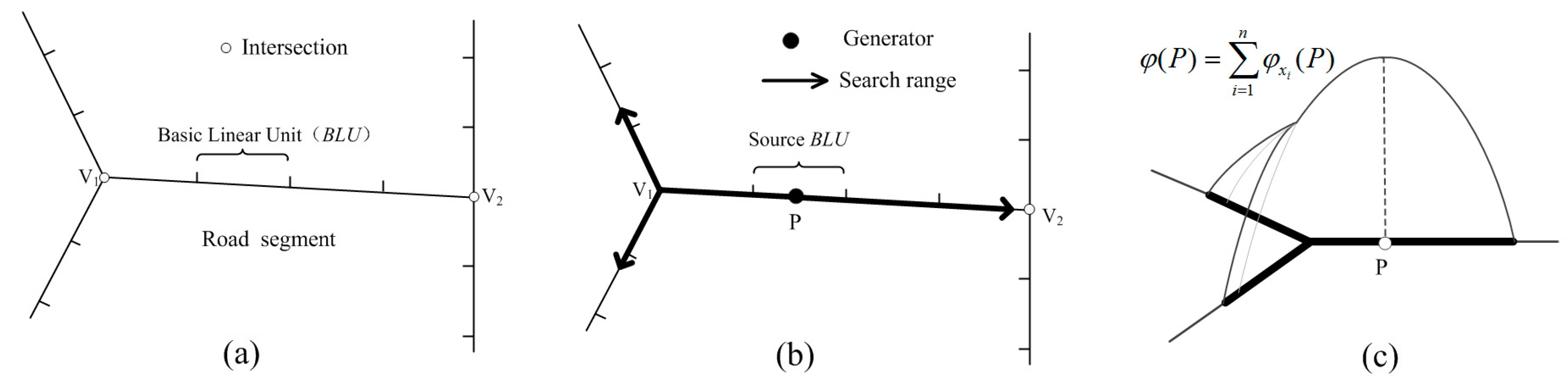 Ijgi 08 00344 g005