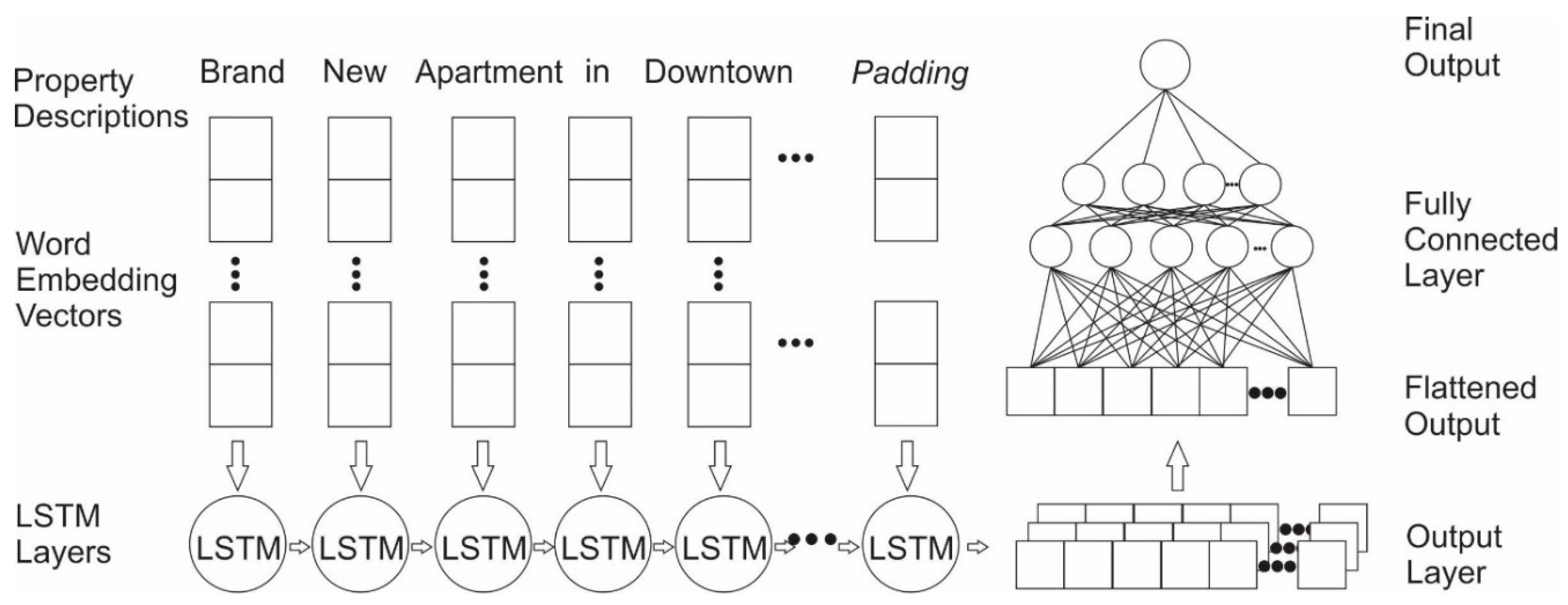 Ijgi 08 00349 g001 Ijgi 08 00349 g001