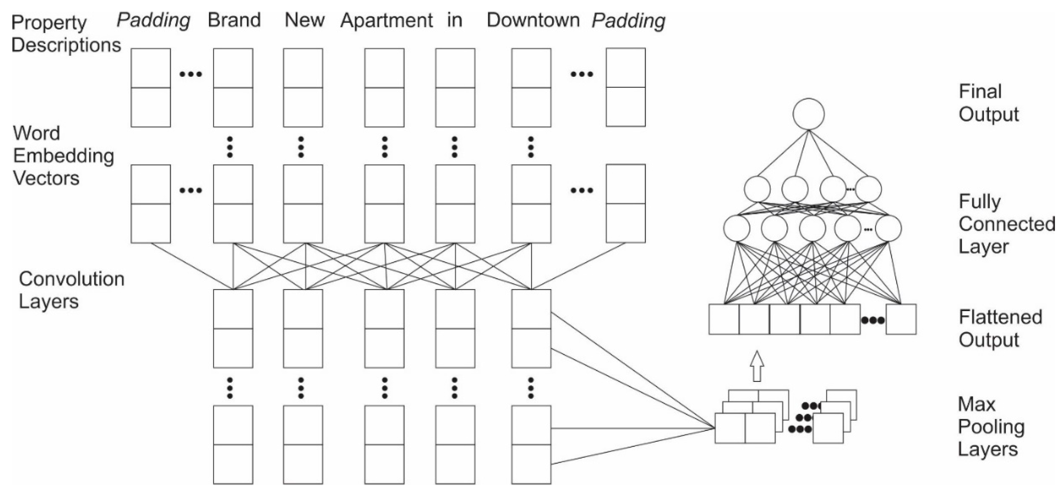 Ijgi 08 00349 g003 Ijgi 08 00349 g003