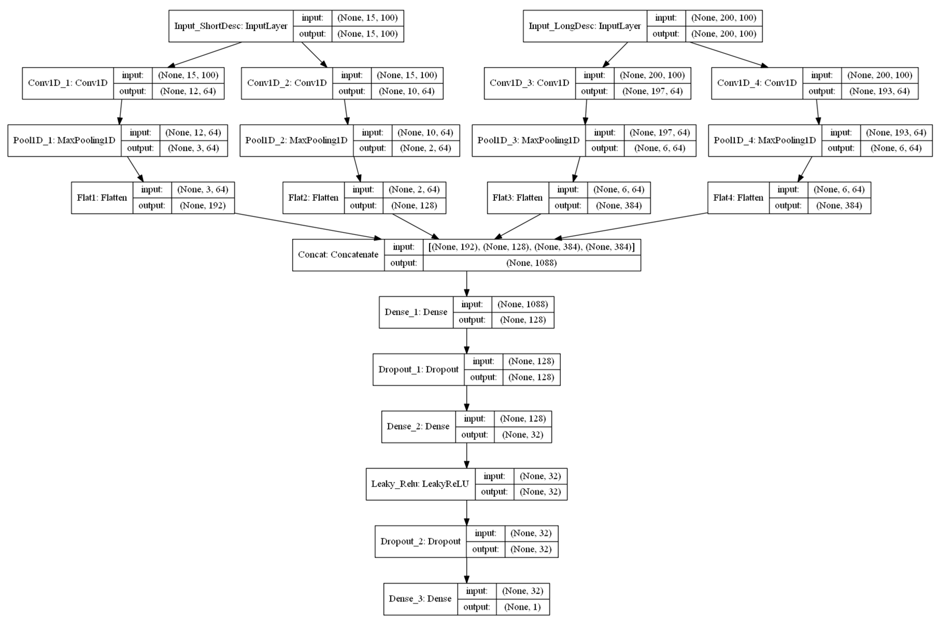 Ijgi 08 00349 g005 Ijgi 08 00349 g005