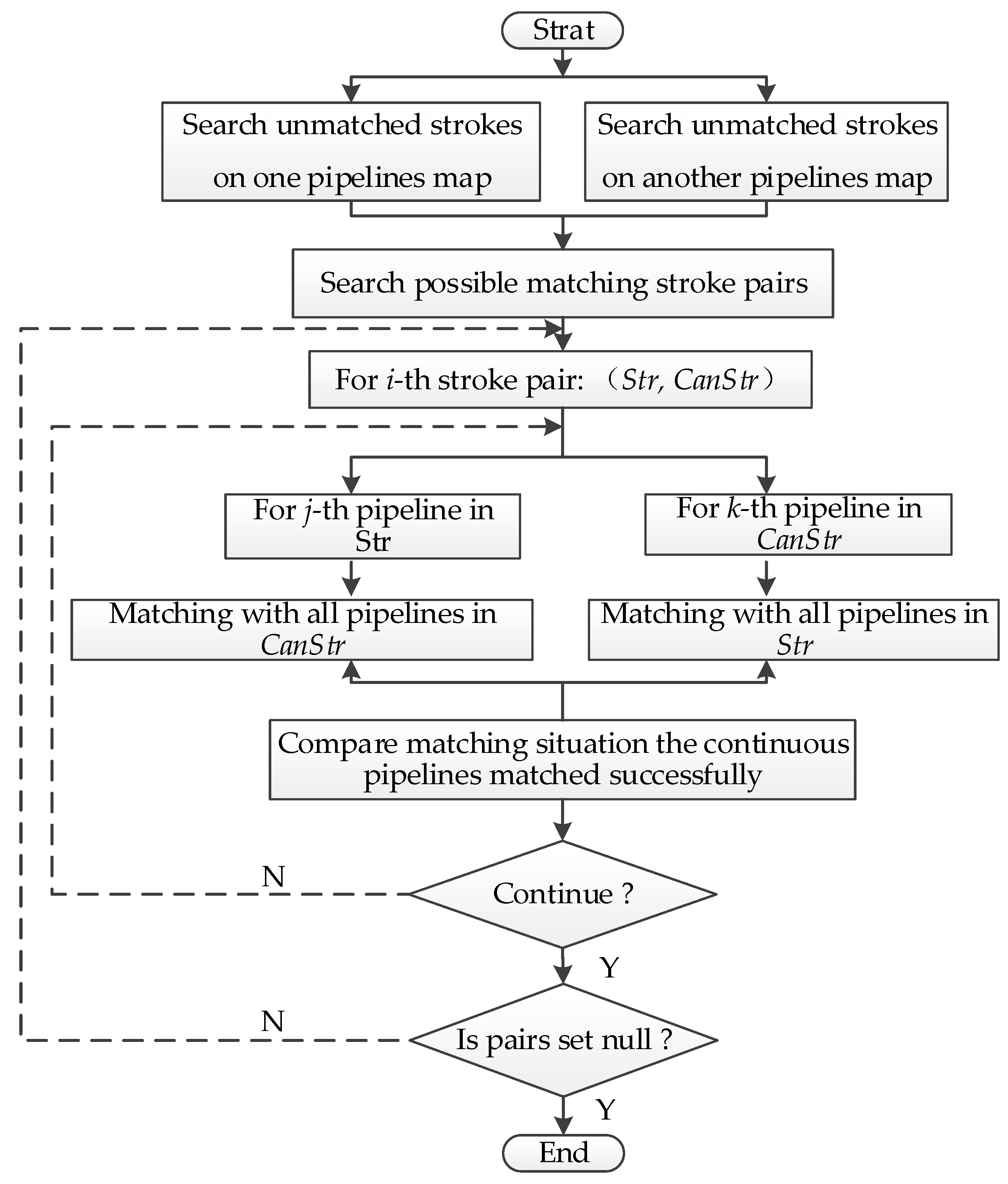 Ijgi 08 00352 g007 Ijgi 08 00352 g007