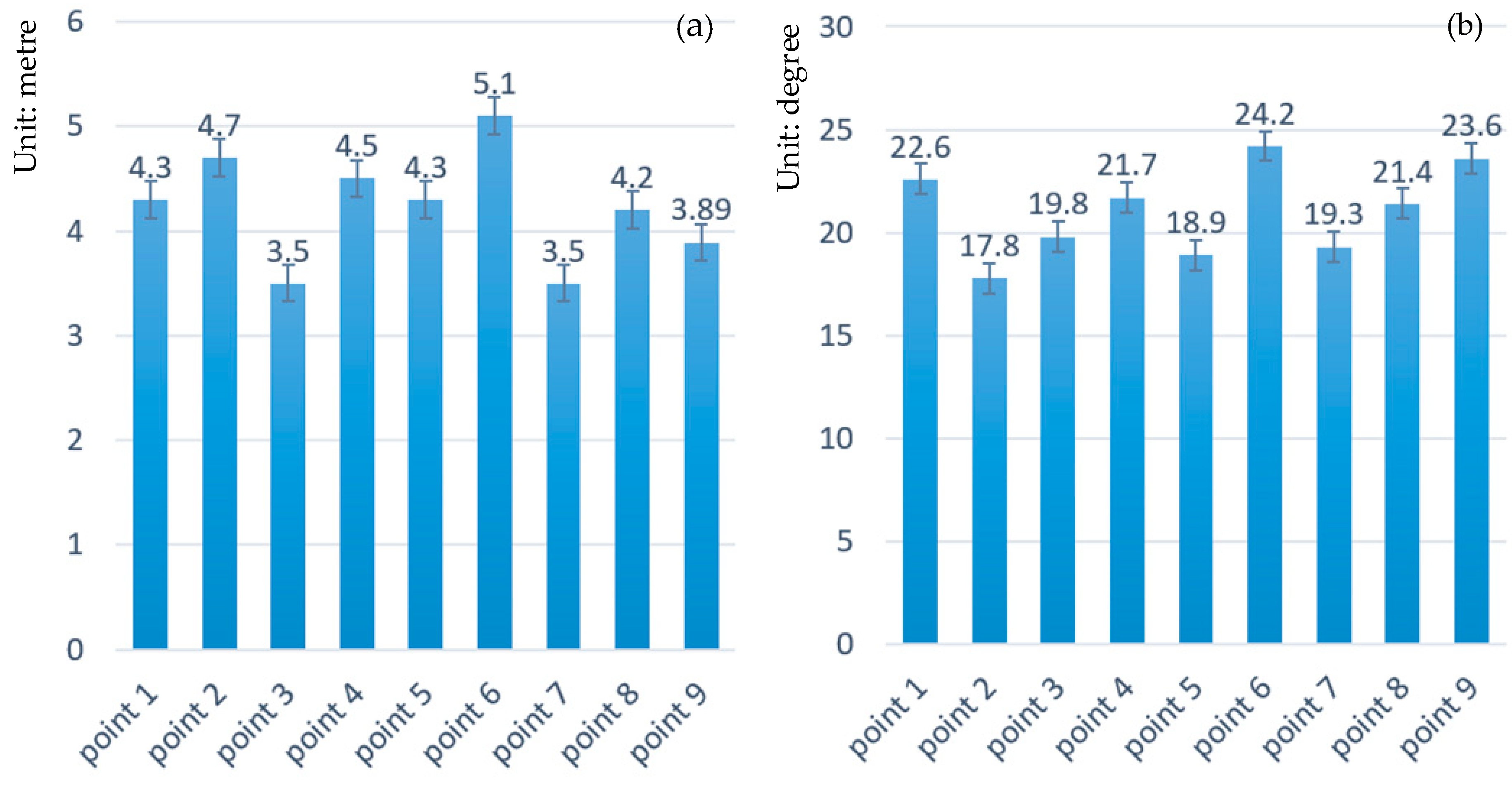 Ijgi 08 00352 g012 Ijgi 08 00352 g012