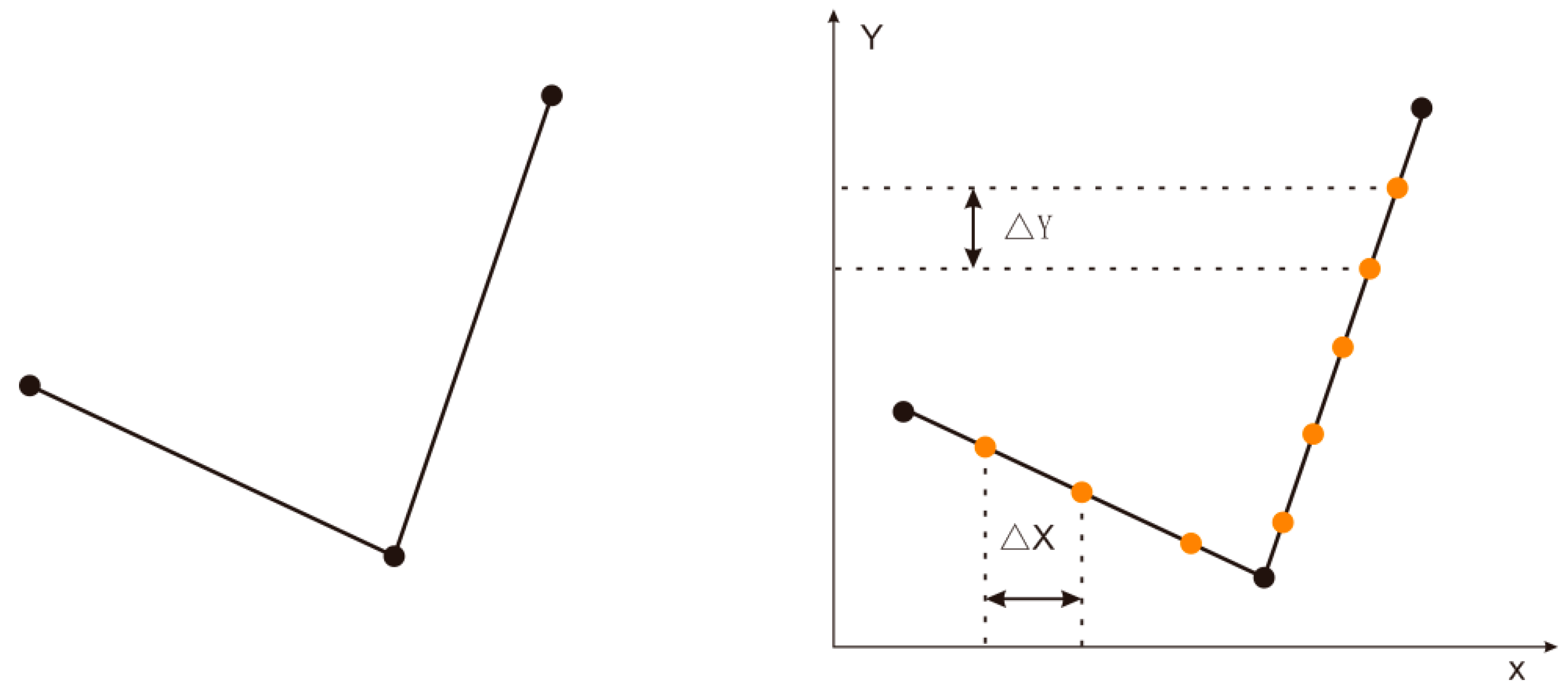 Ijgi 08 00352 g014 Ijgi 08 00352 g014