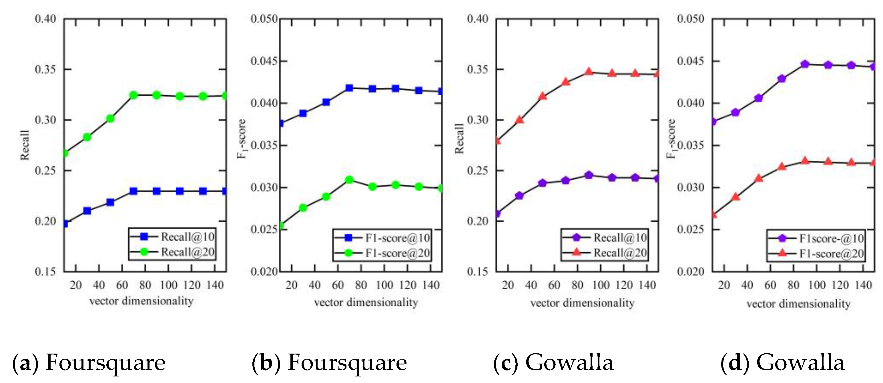 Ijgi 08 00355 g008