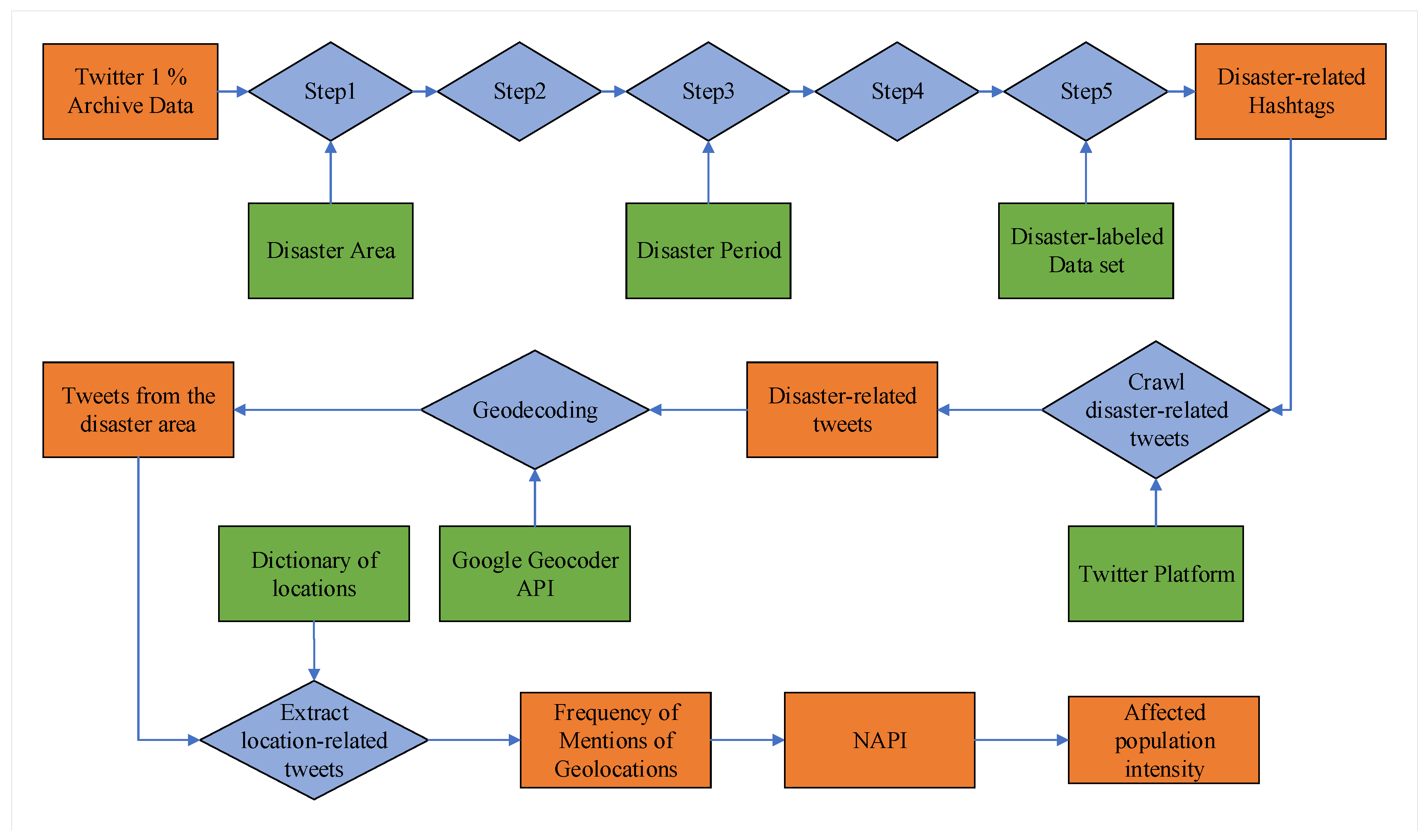 Ijgi 08 00358 g001 Ijgi 08 00358 g001