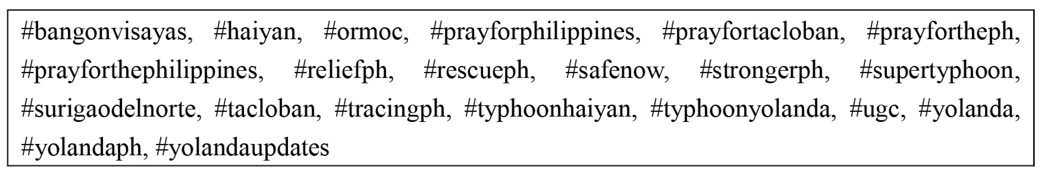 Ijgi 08 00358 g003 Ijgi 08 00358 g003