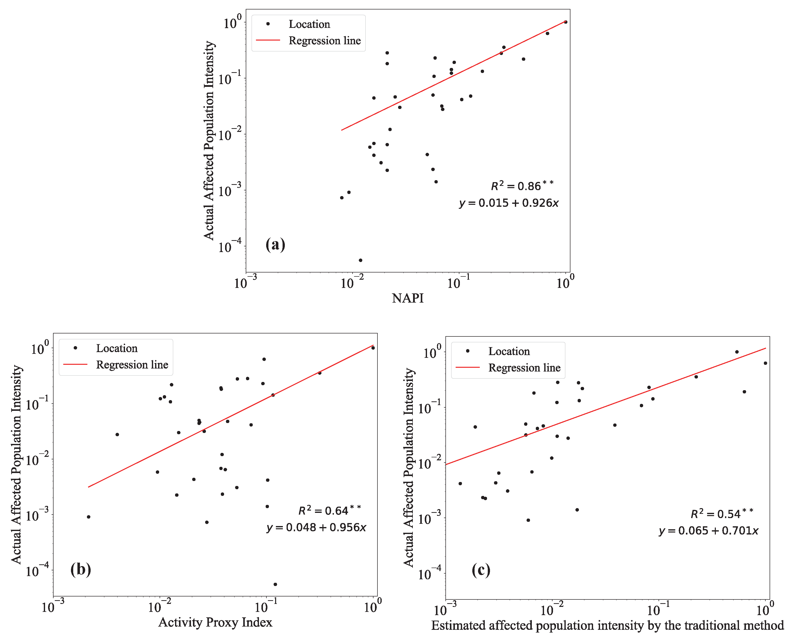 Ijgi 08 00358 g005 Ijgi 08 00358 g005