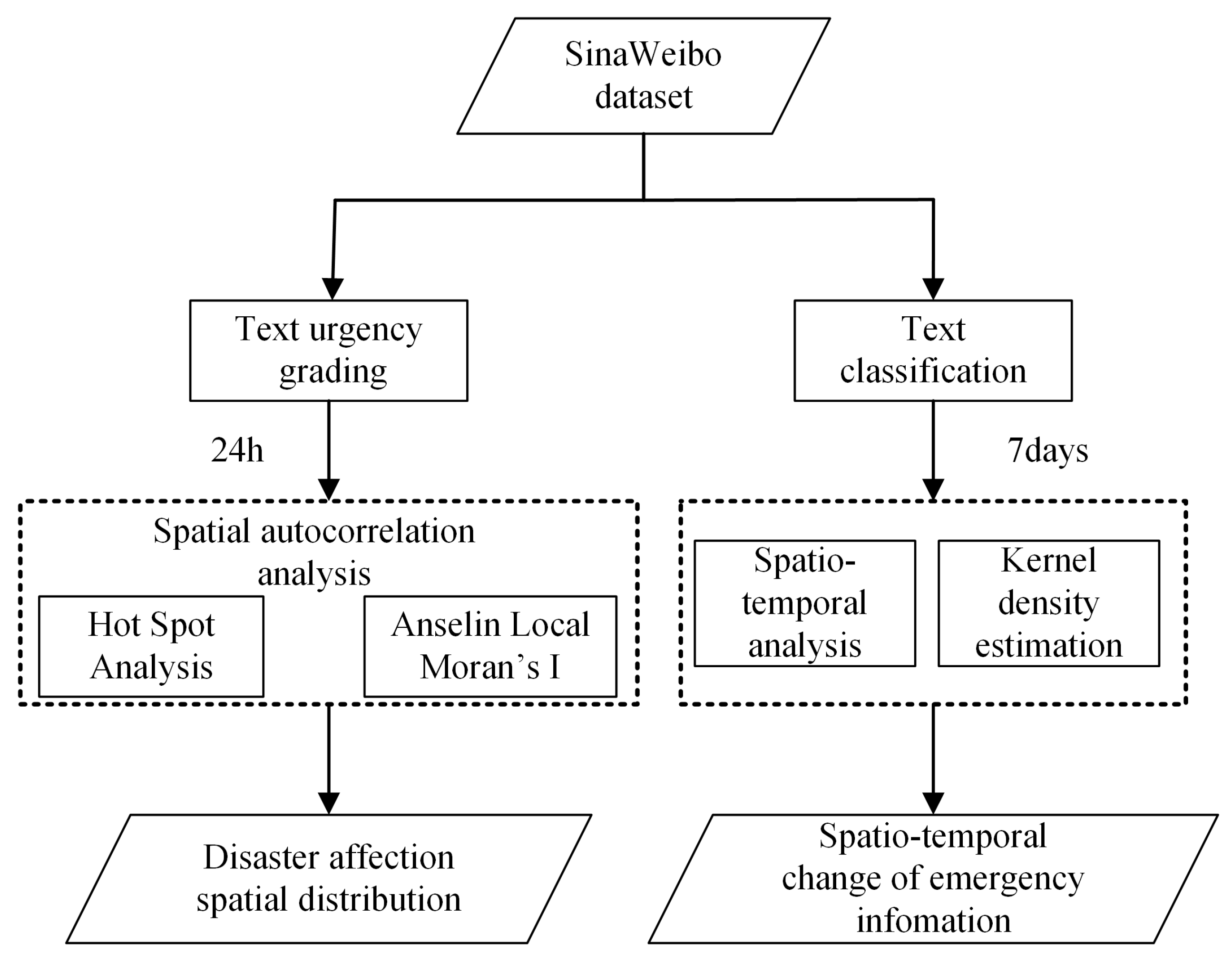Ijgi 08 00359 g003 Ijgi 08 00359 g003