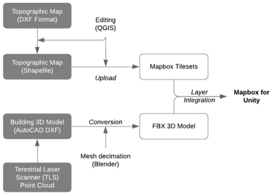 Salvation passport iron IJGI | Free Full-Text | Utilizing A Game Engine for Interactive 3D Topographic Data Visualization | HTML Salvation passport iron IJGI | Free Full-Text | Utilizing A Game Engine for Interactive 3D Topographic Data Visualization | HTML