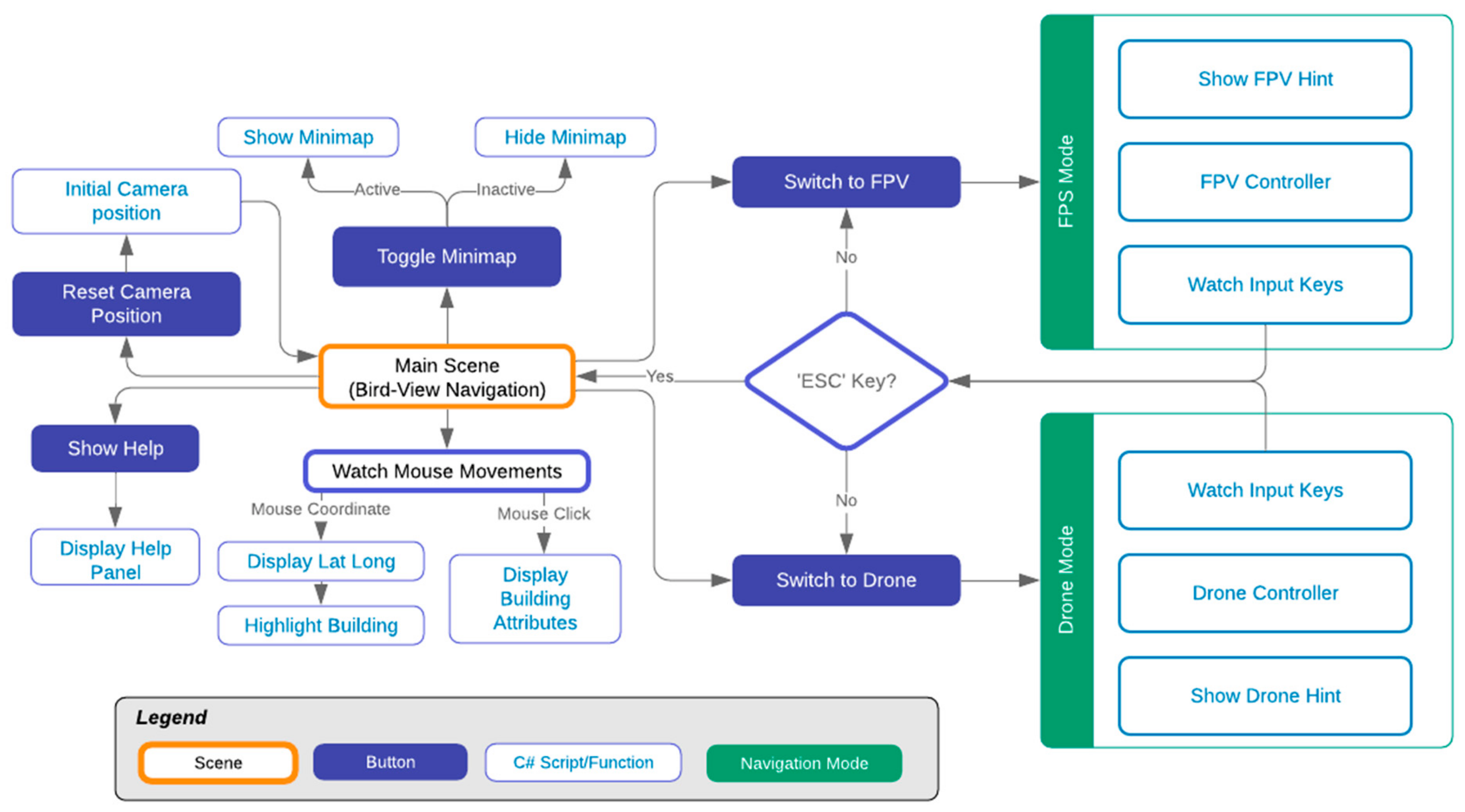 Ijgi 08 00361 g007 Ijgi 08 00361 g007