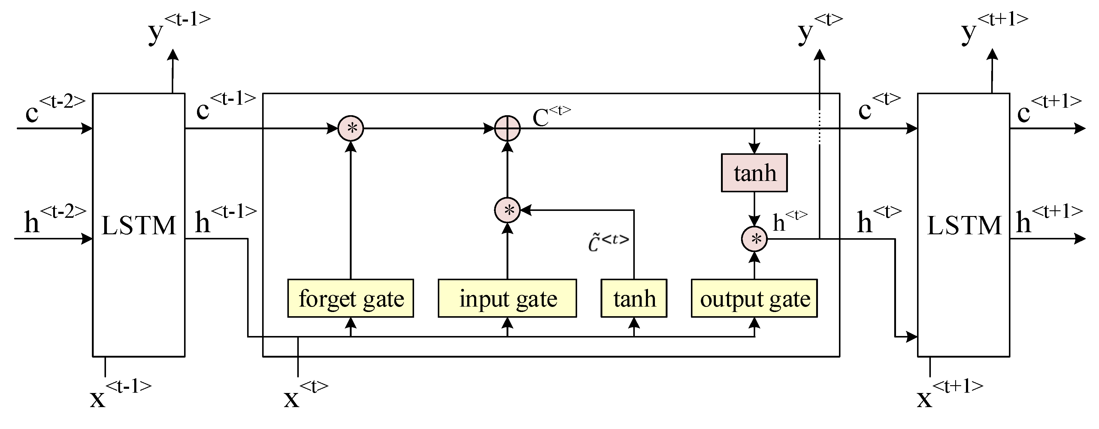 Ijgi 08 00366 g002 550