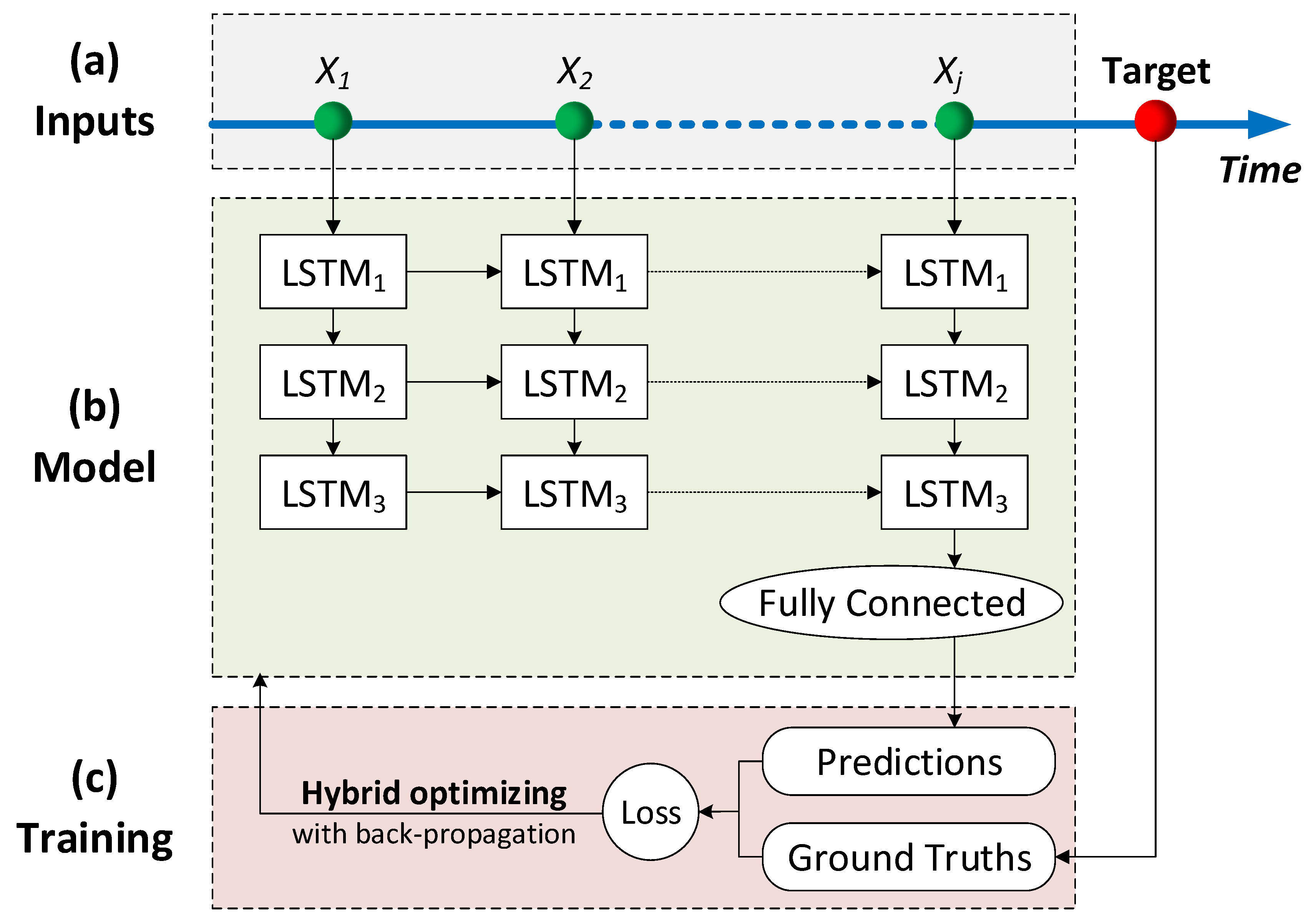 Ijgi 08 00366 g004 550