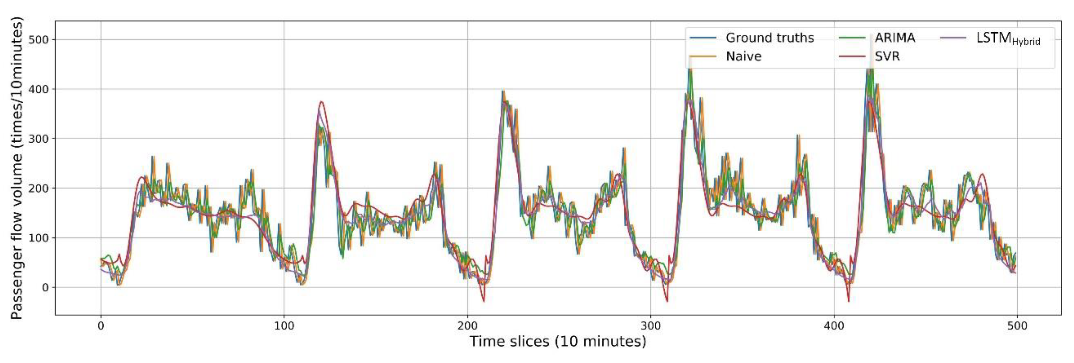 Ijgi 08 00366 g009 550