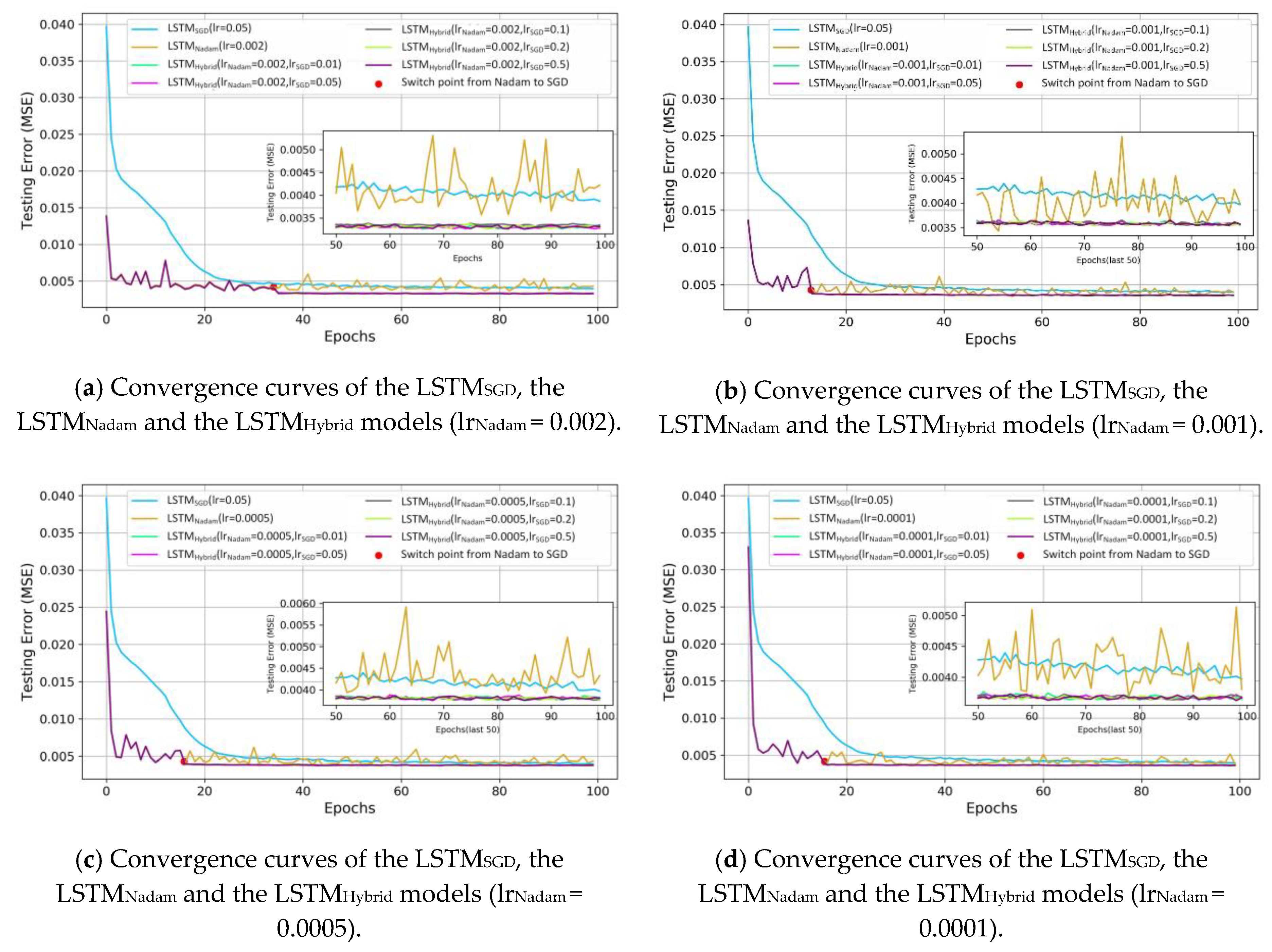 Ijgi 08 00366 g010 550