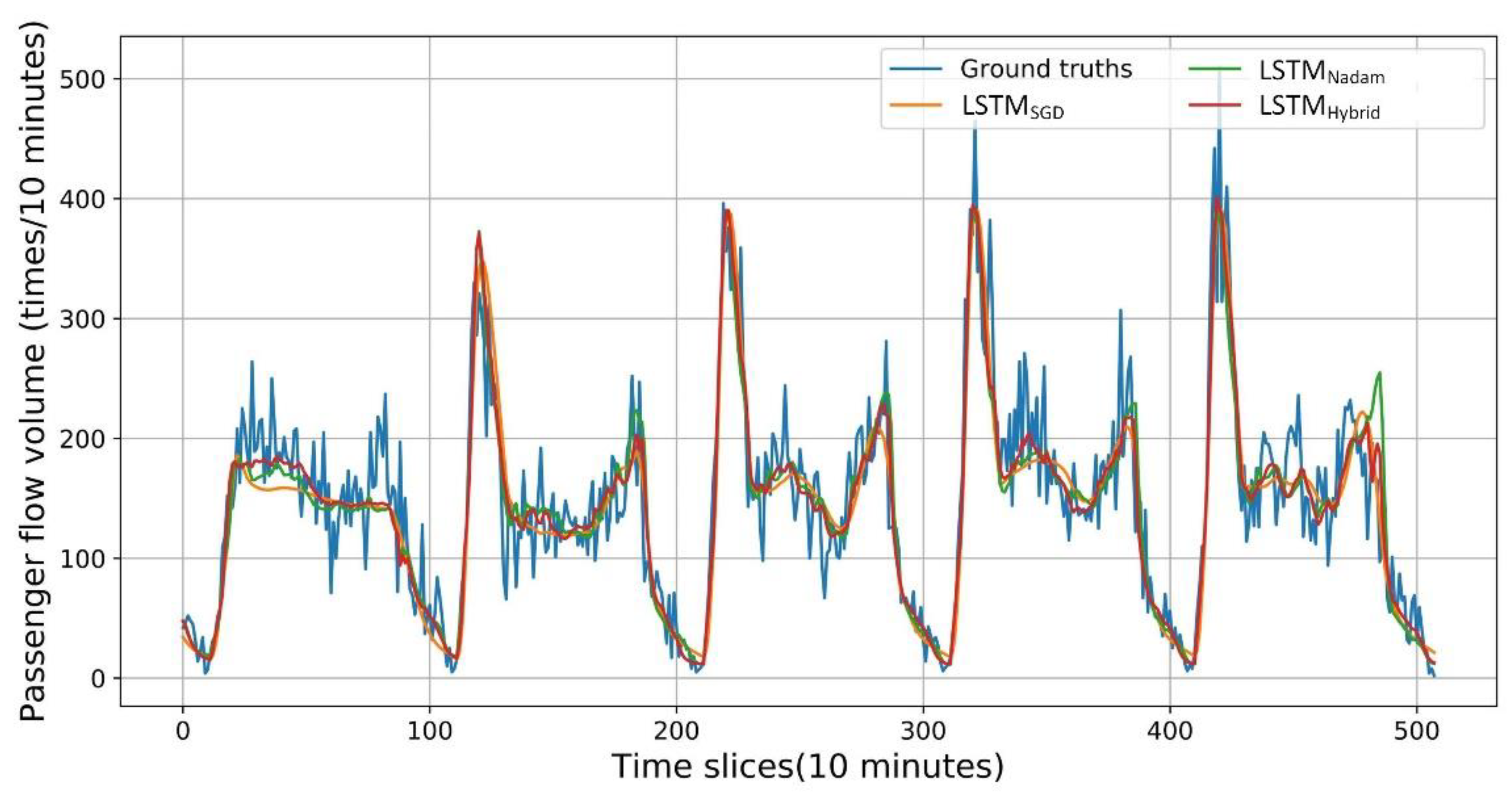 Ijgi 08 00366 g012 550