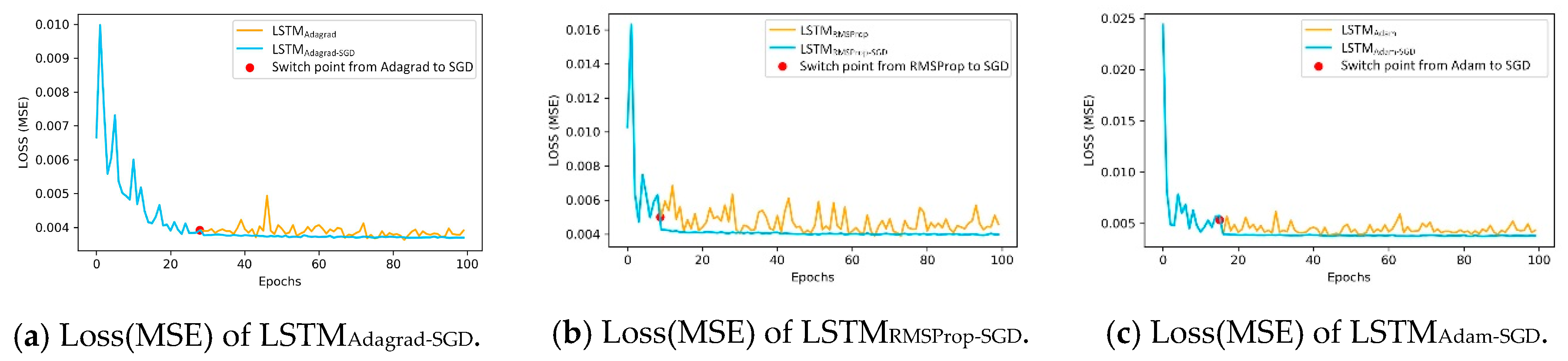 Ijgi 08 00366 g013 550
