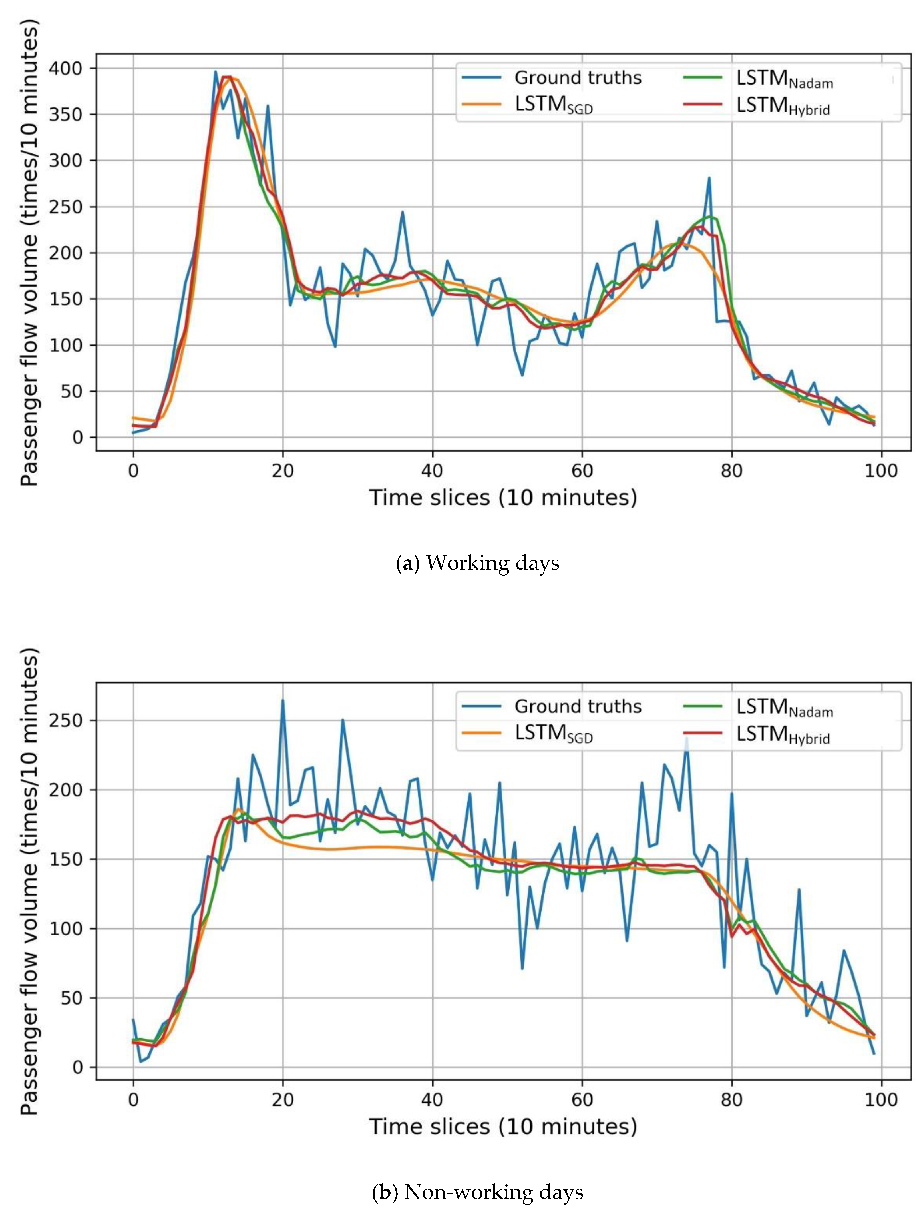 Ijgi 08 00366 g014 550