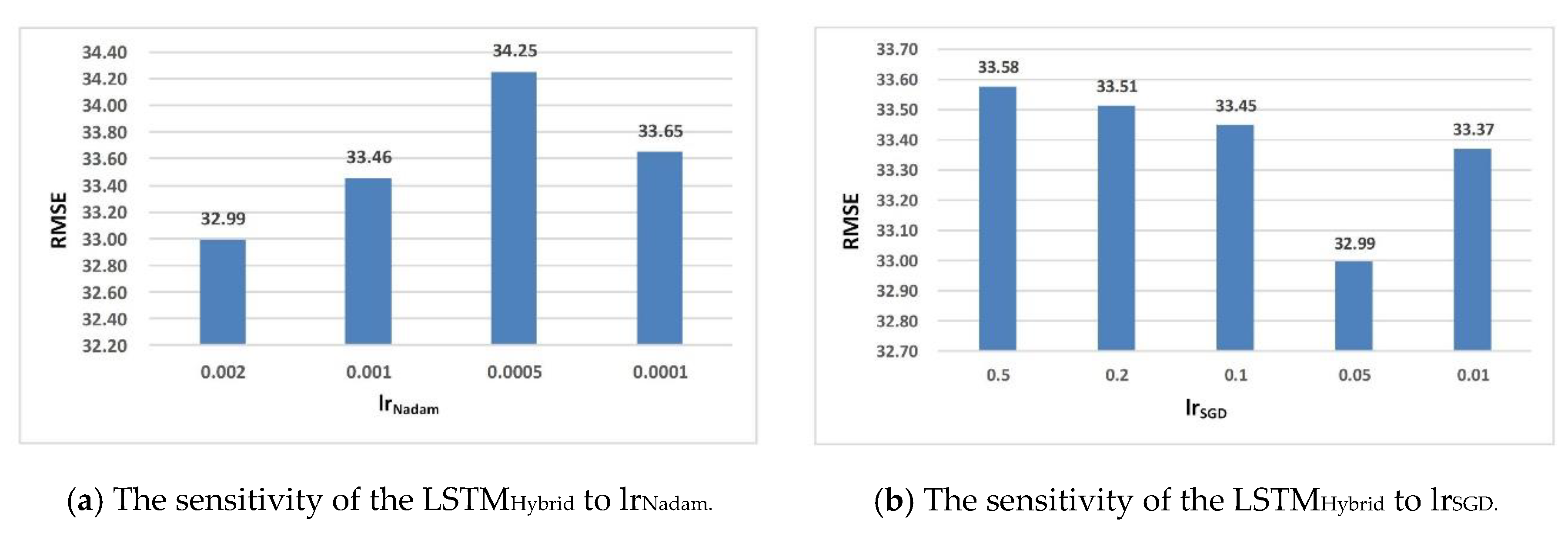 Ijgi 08 00366 g015 550