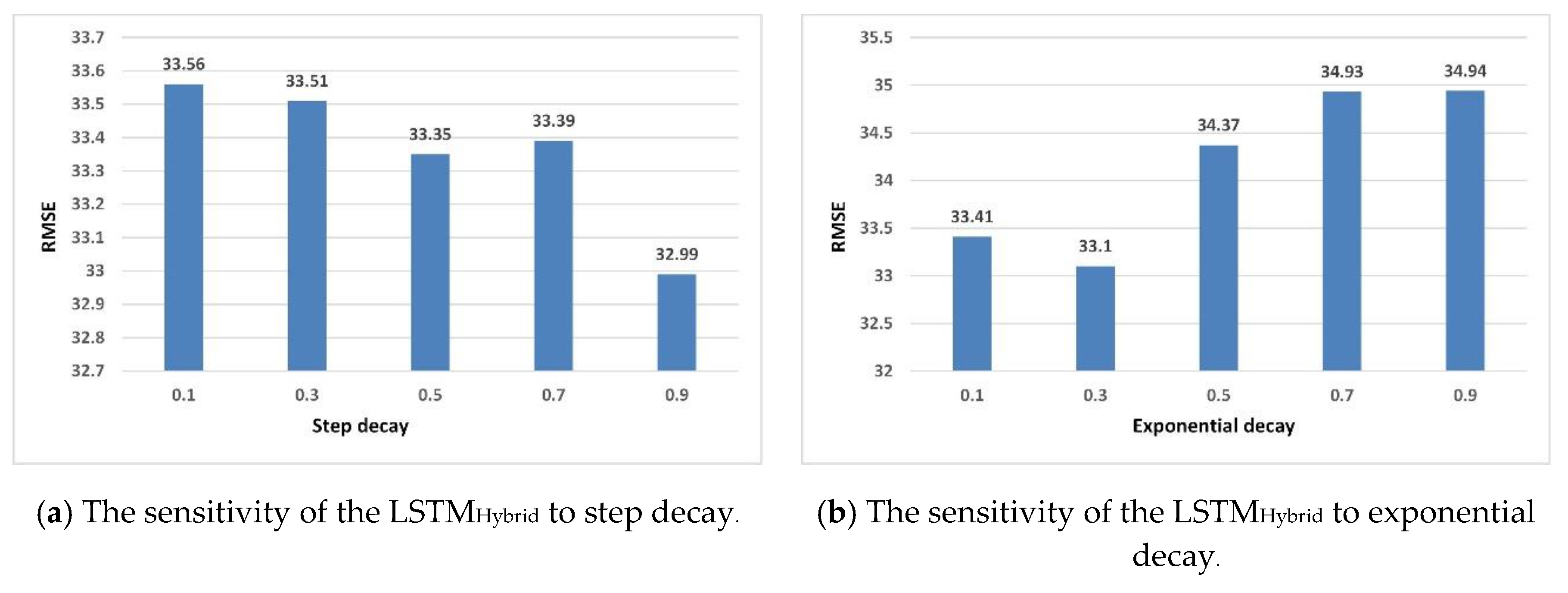 Ijgi 08 00366 g016 550