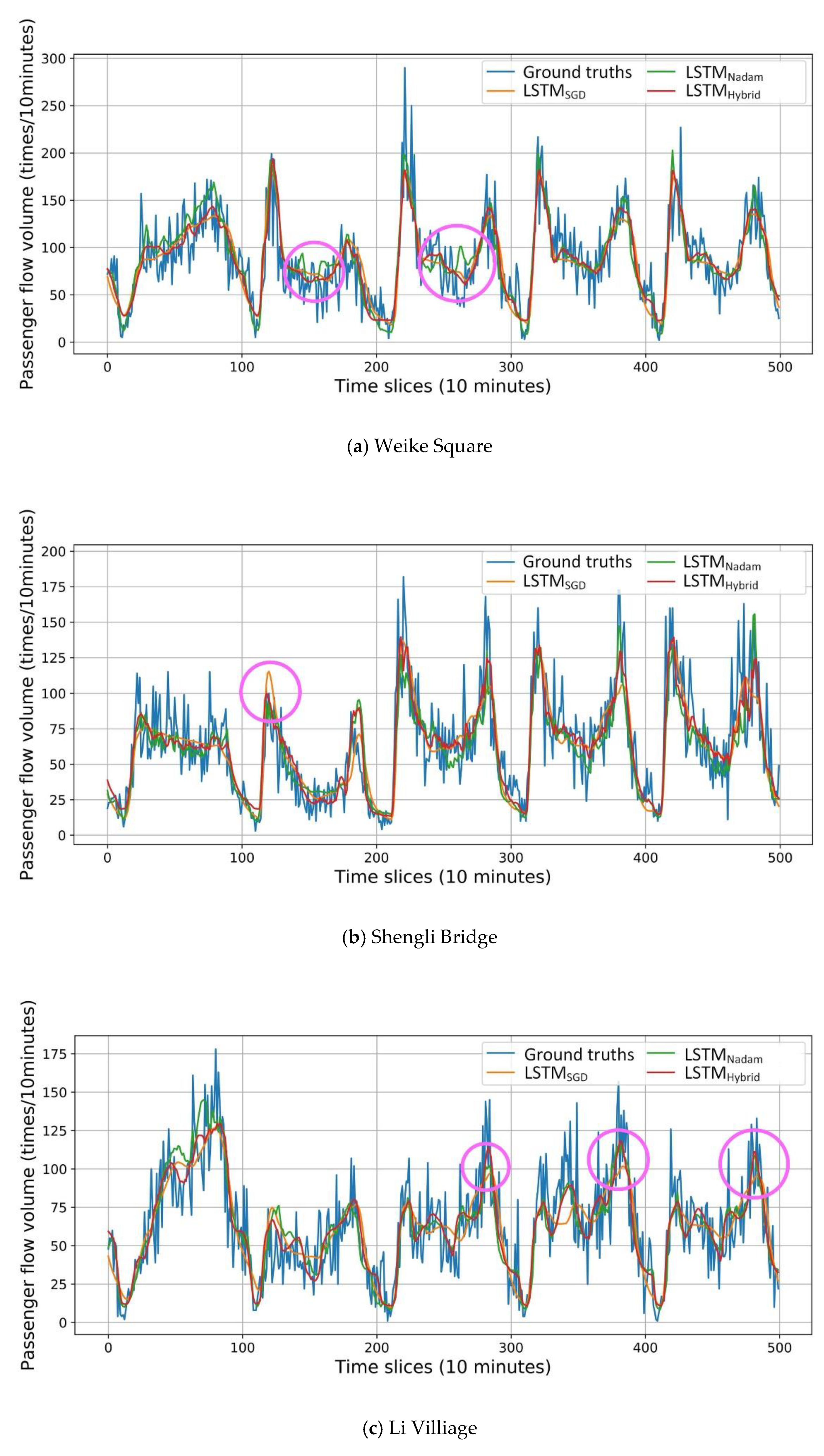 Ijgi 08 00366 g017a 550