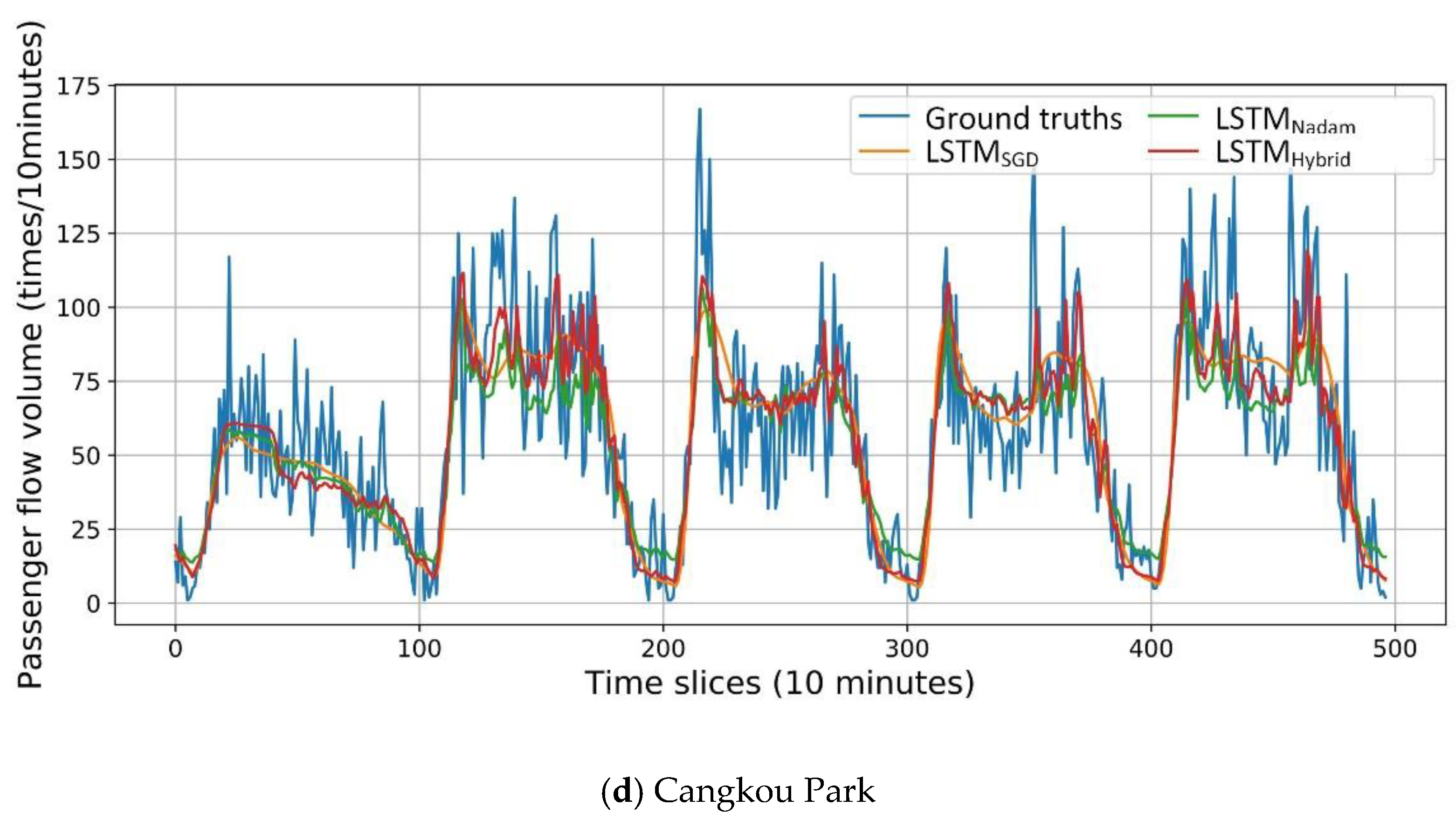 Ijgi 08 00366 g017b 550