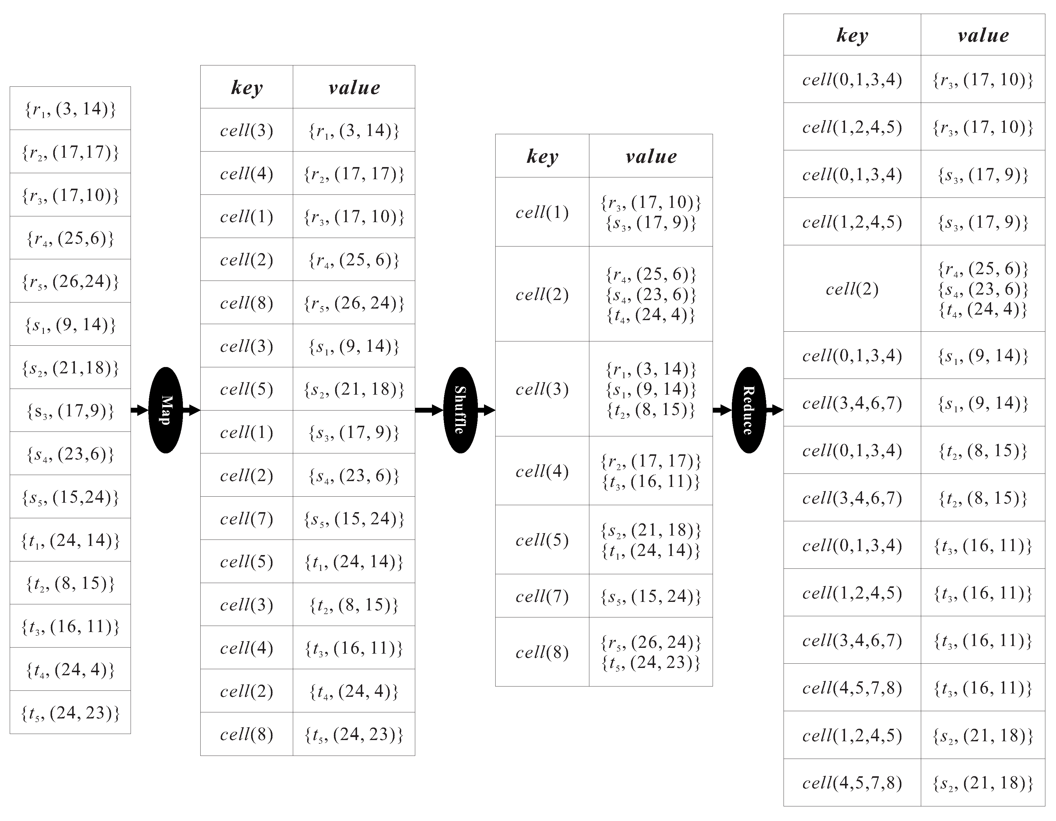 Ijgi 08 00370 g004 550