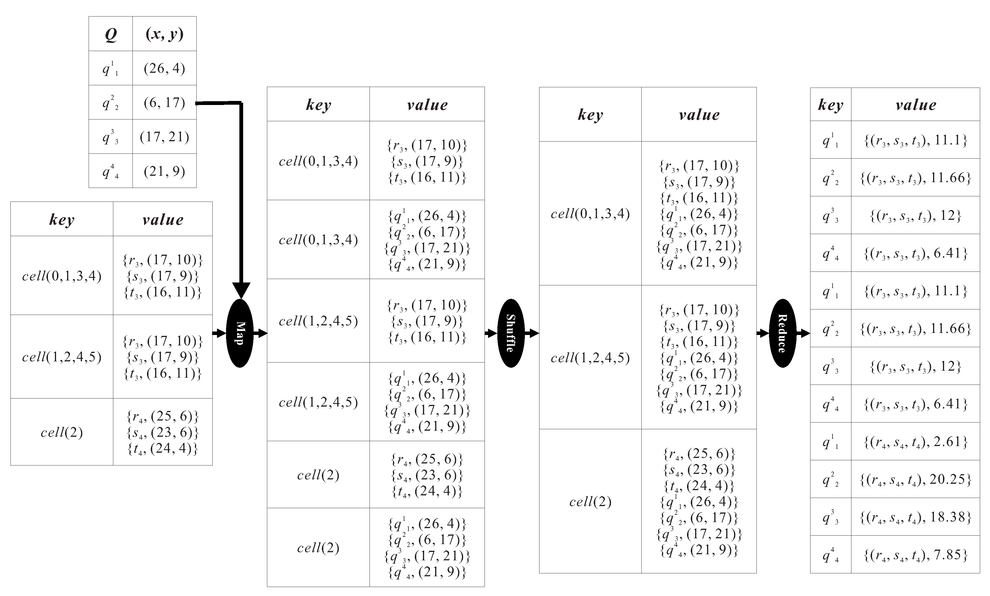 Ijgi 08 00370 g006 550