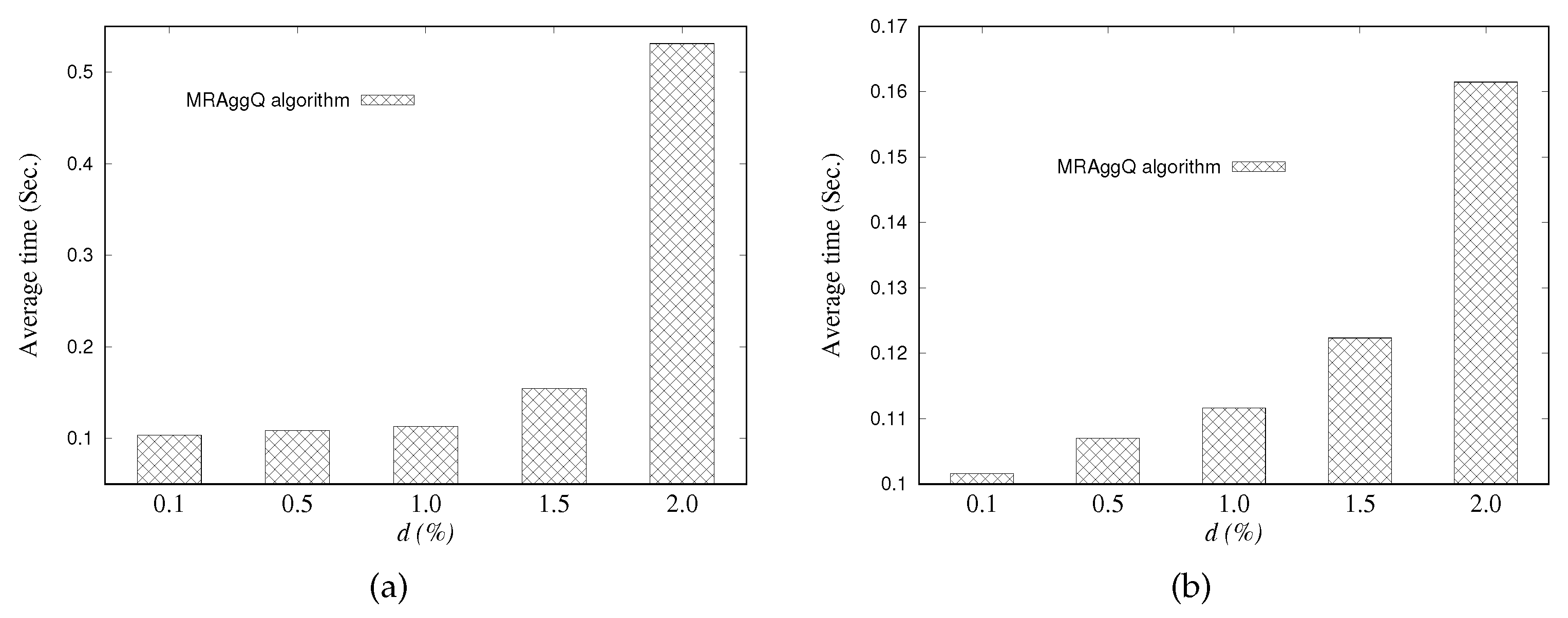 Ijgi 08 00370 g011 550