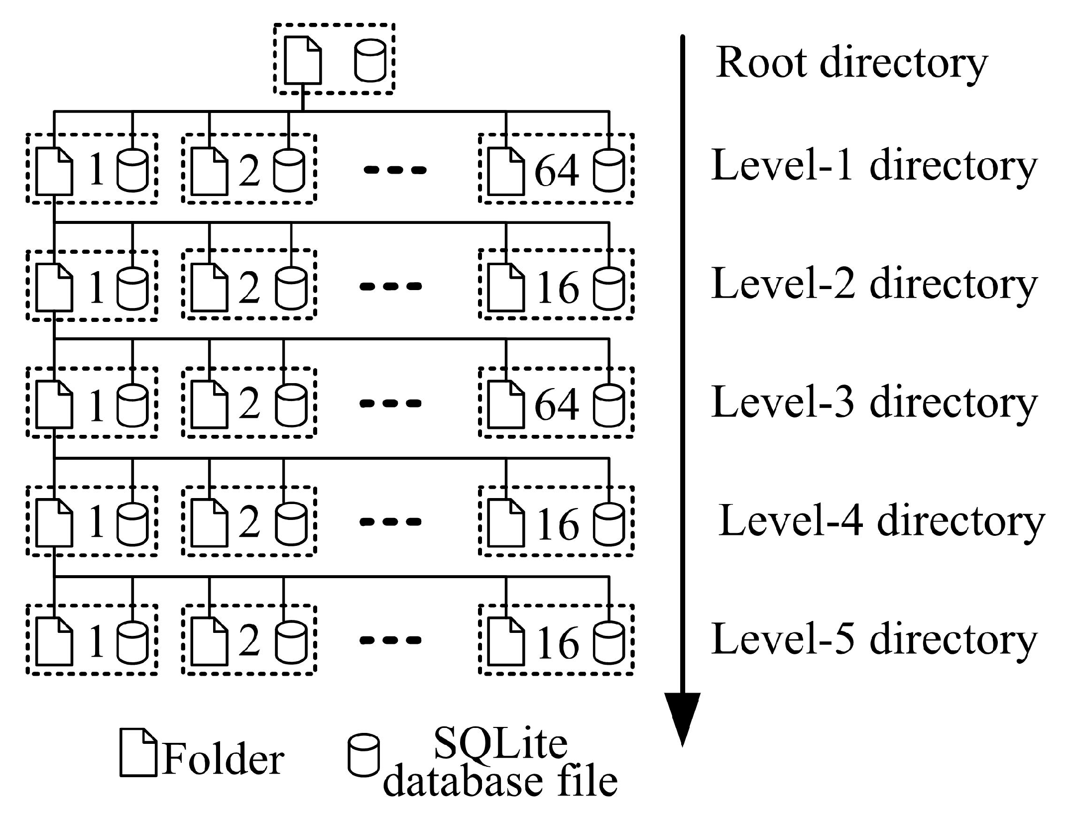 Ijgi 08 00373 g007 550