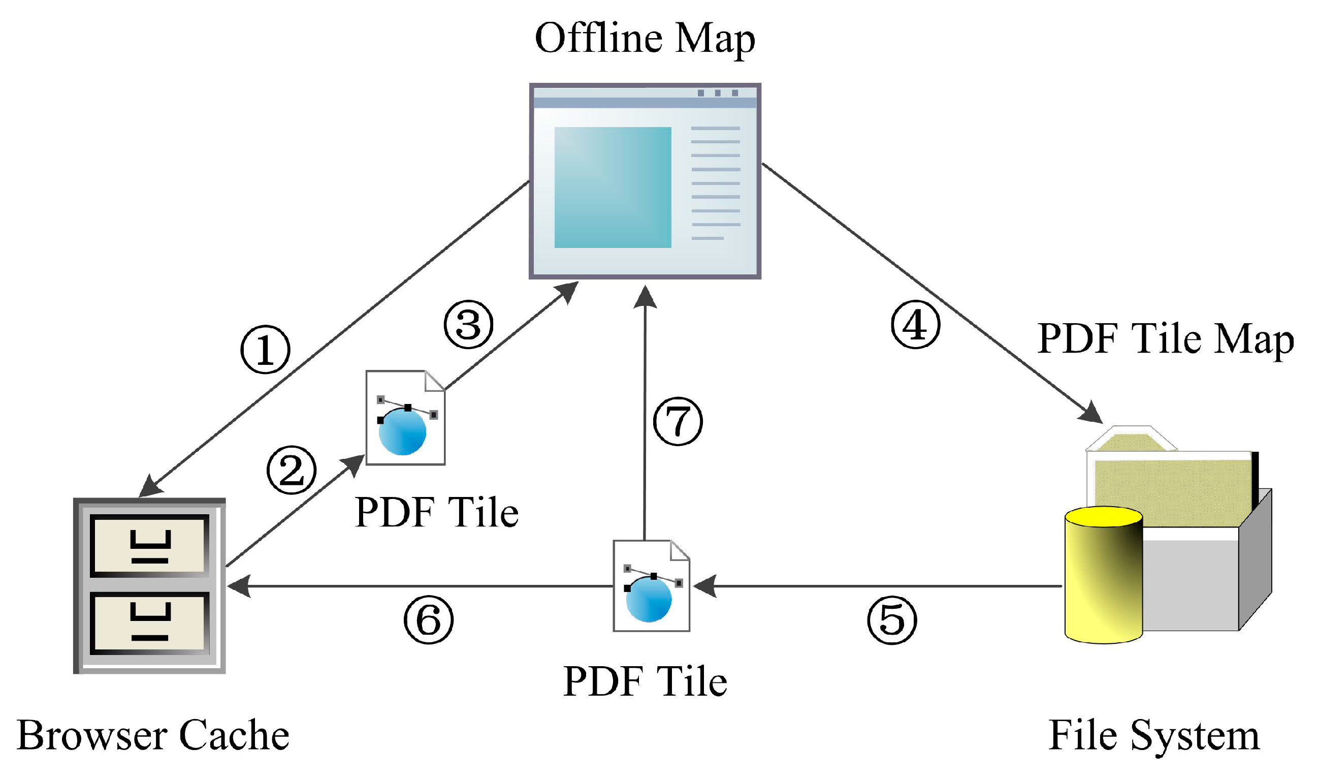 Ijgi 08 00373 g013 550