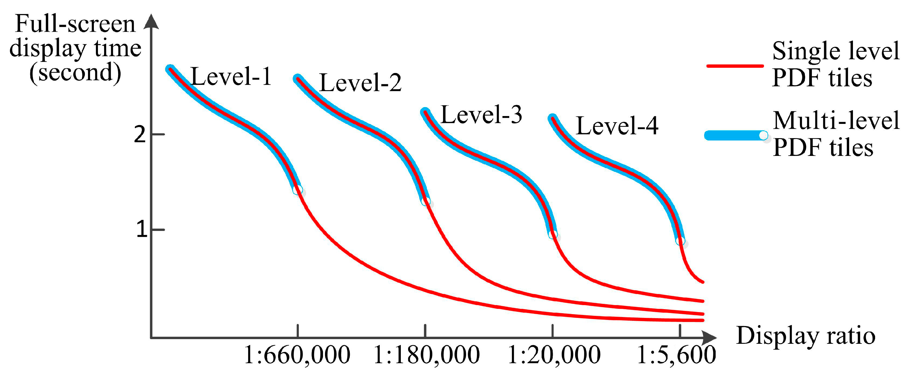 Ijgi 08 00373 g016 550